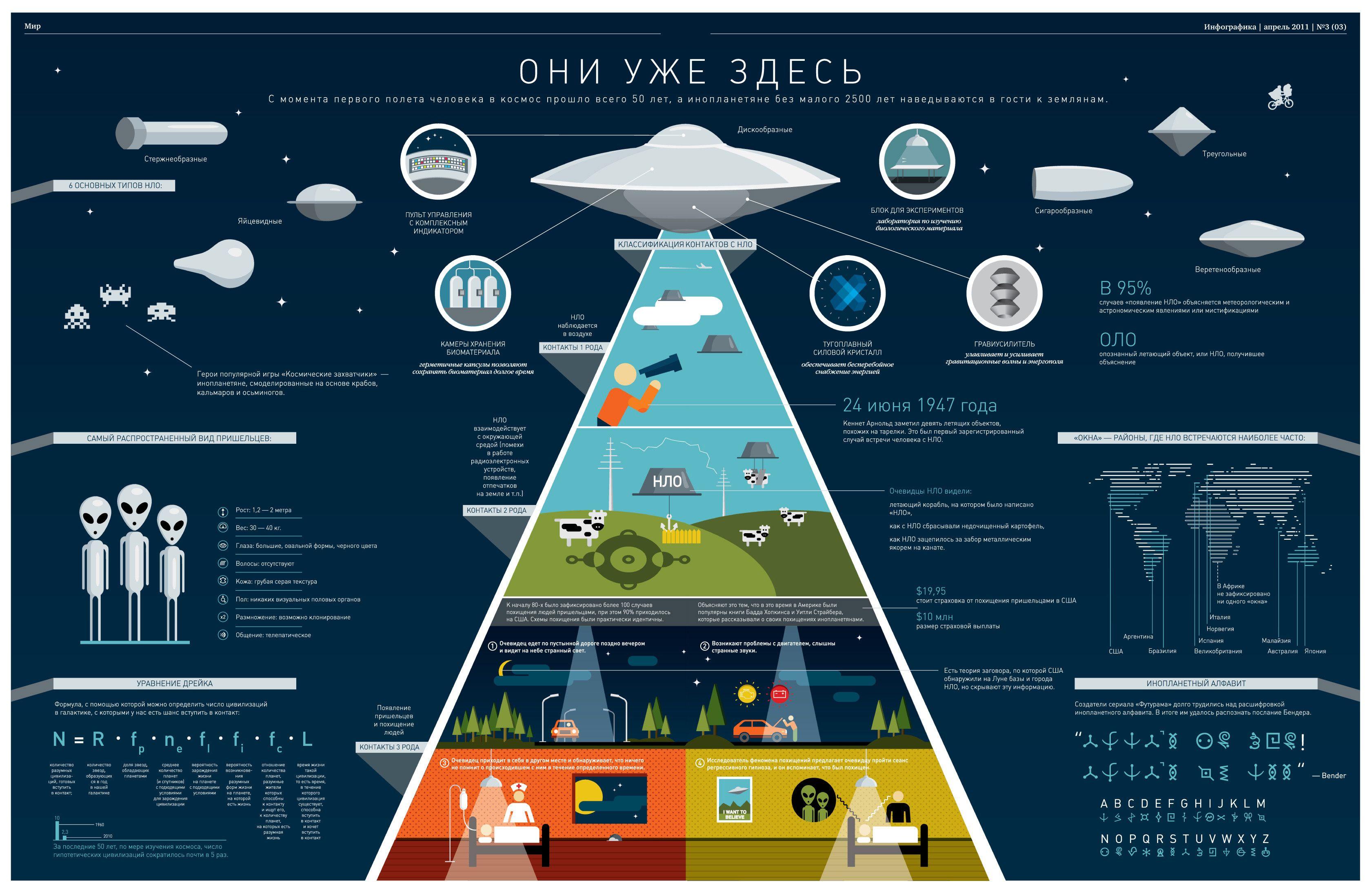 Aliens UFO Sci Fi Science Alien Graph Wallpaperx2185