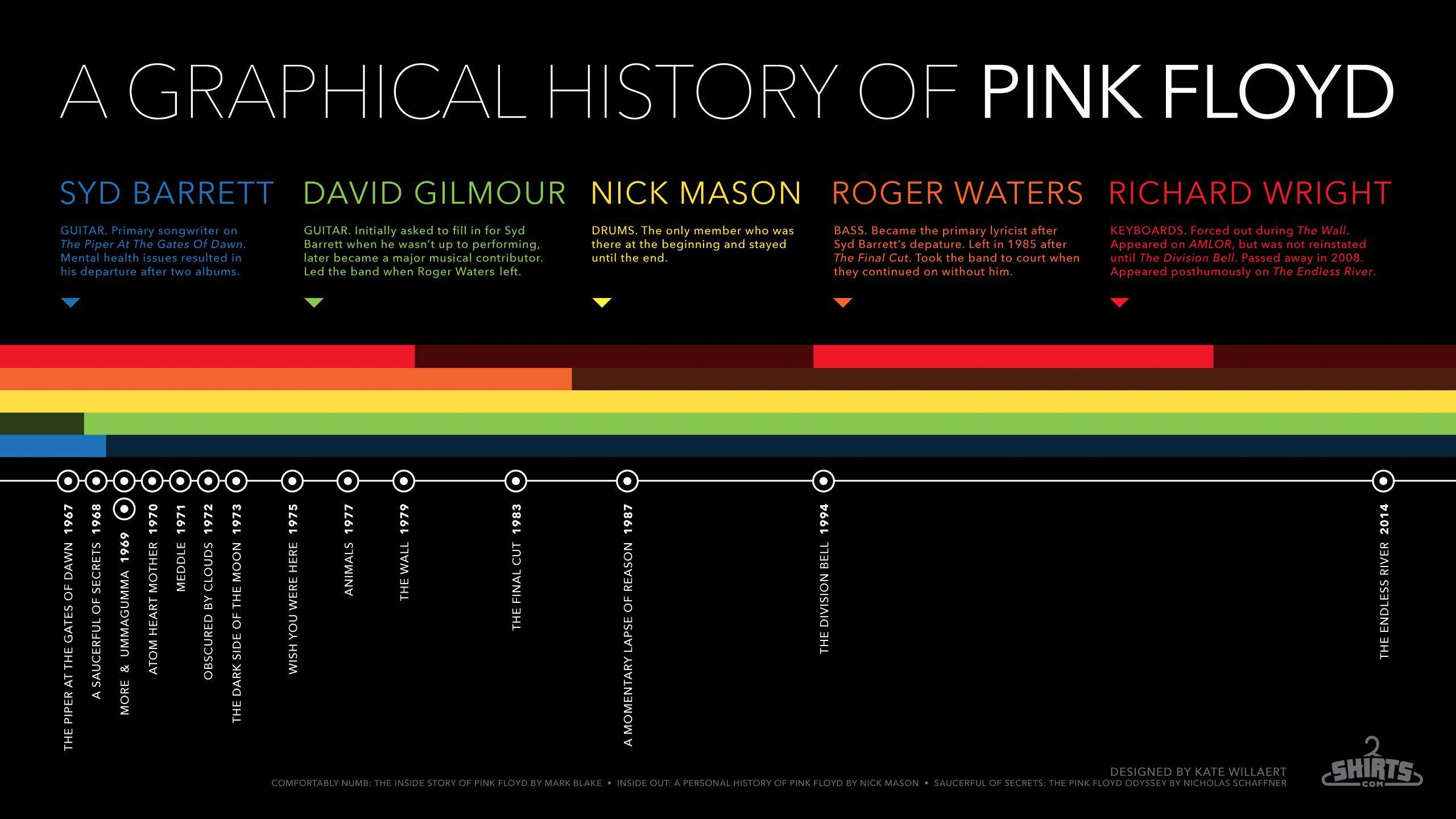 A Graphical History of Pink Floyd