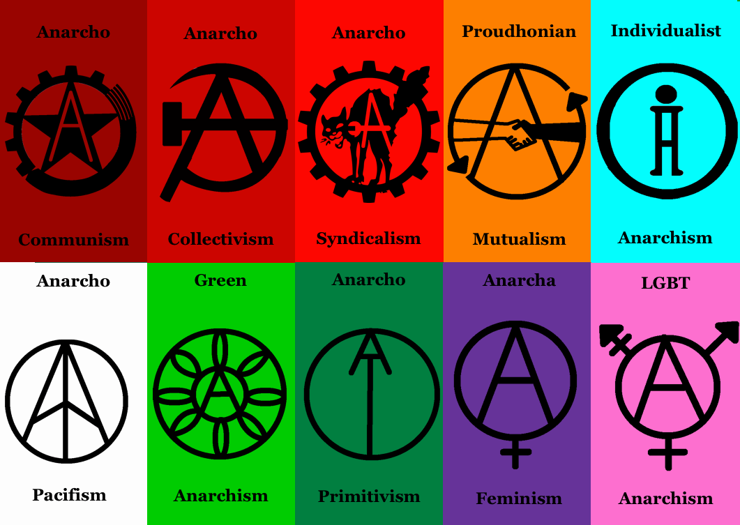 Anarchist Symbols