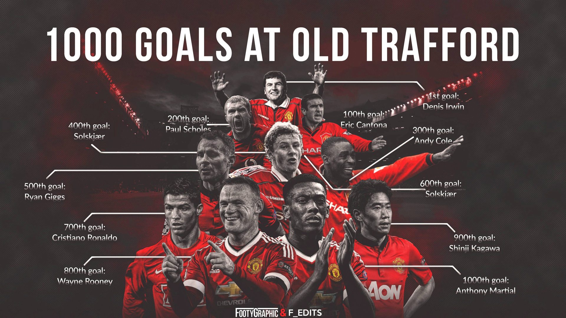 Old Trafford desktop wallpaper