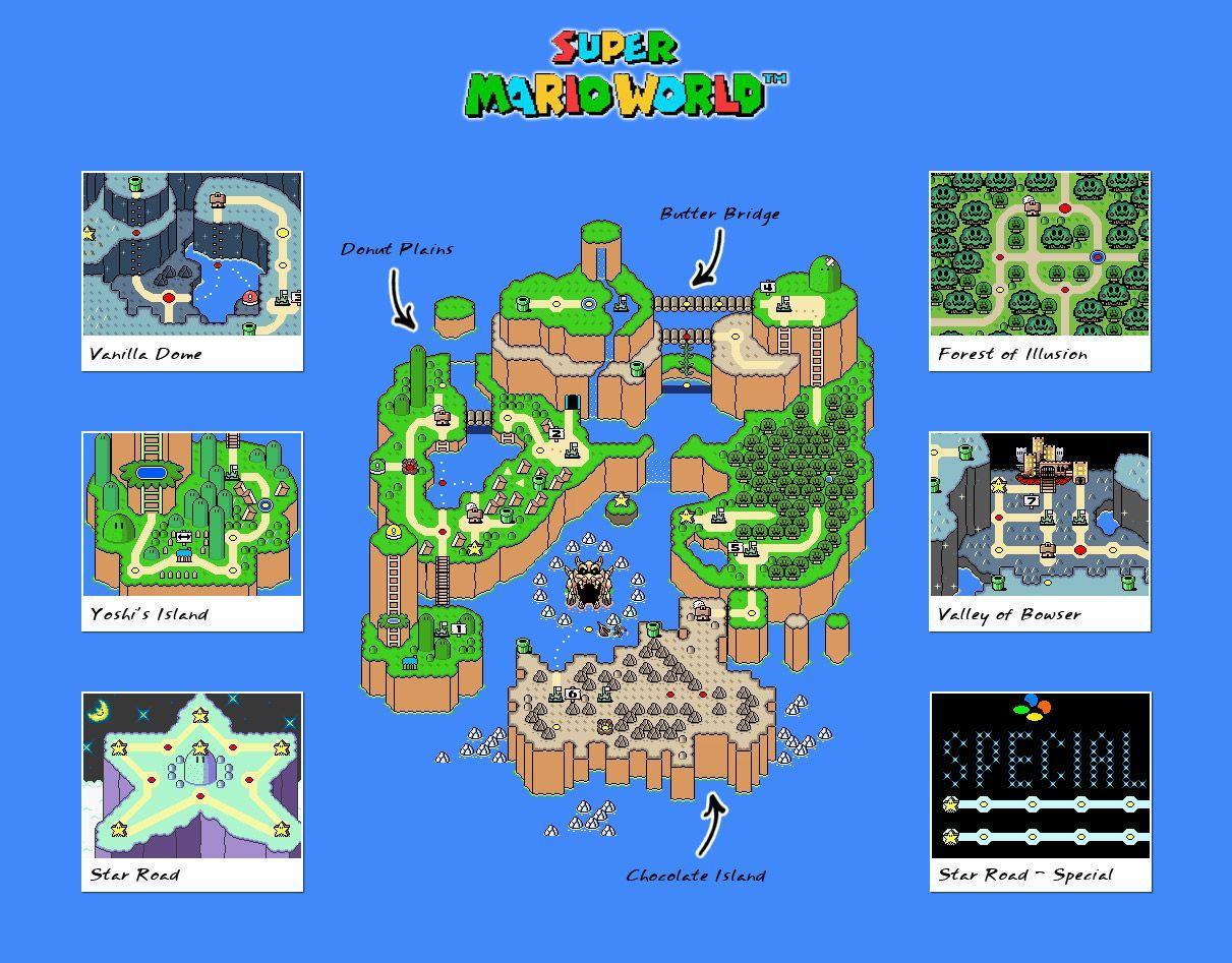 Super Mario World Overview: In this map, each level that you