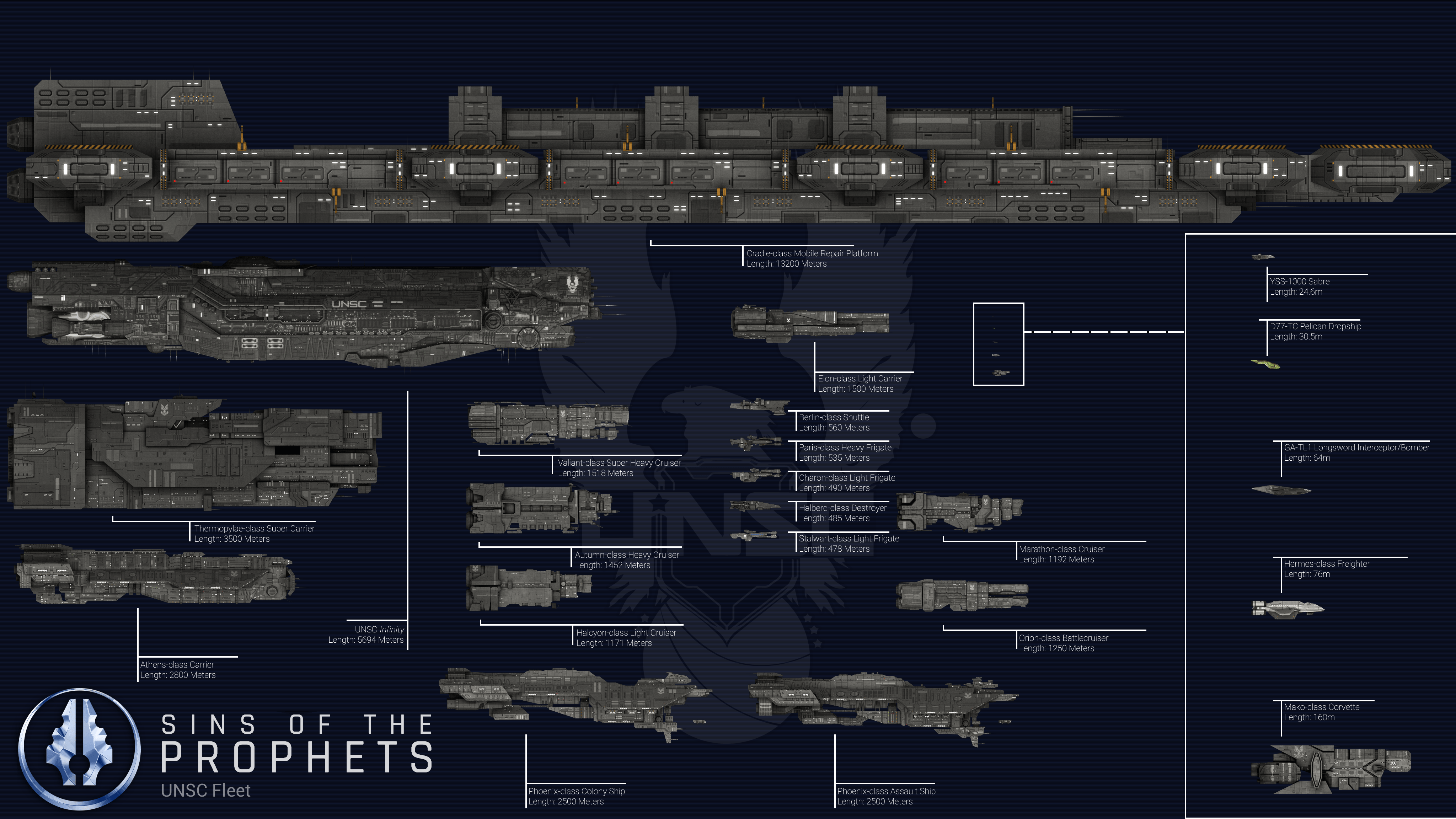 UNSC Ship Scale Chart for Sins of the Prophets 4K resolution