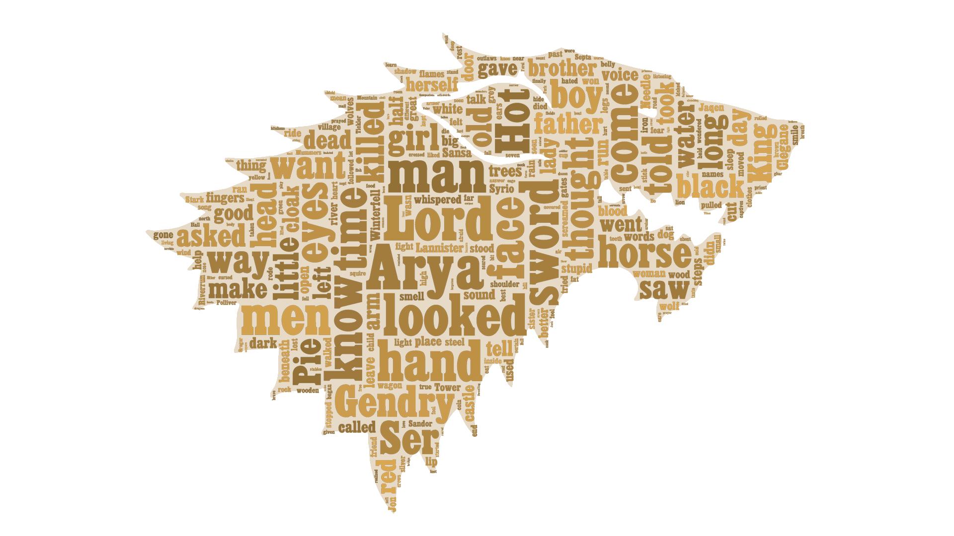 A Song of Ice and Fire image ASOIAF Word Cloud Stark HD