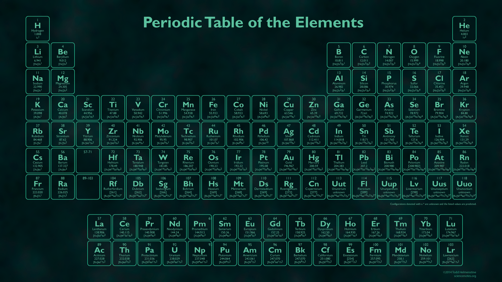 Periodic Table HD Wallpapers