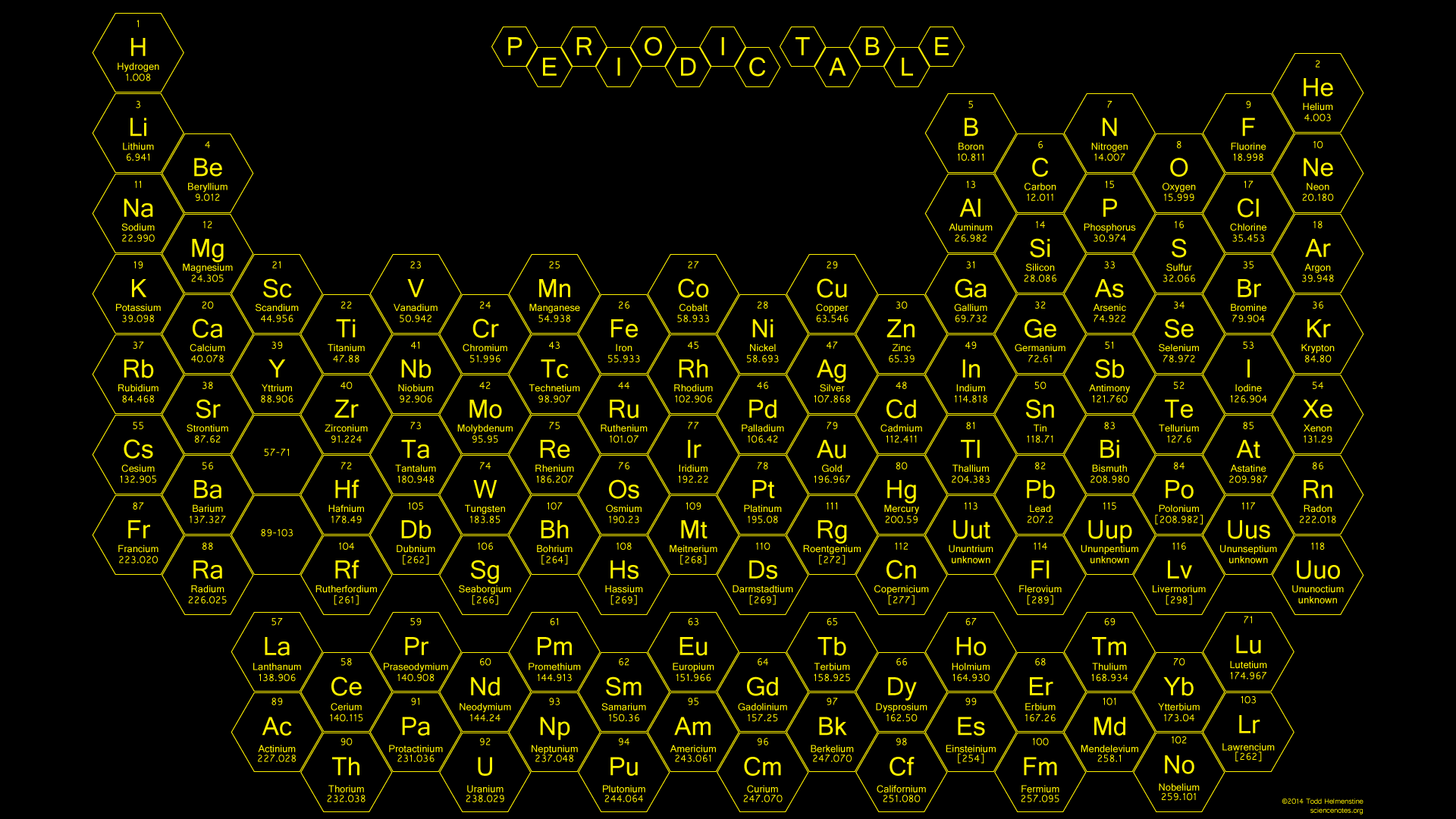 Chemistry Periodic Table Wallpaper, Periodic Table Wallpaper. HD