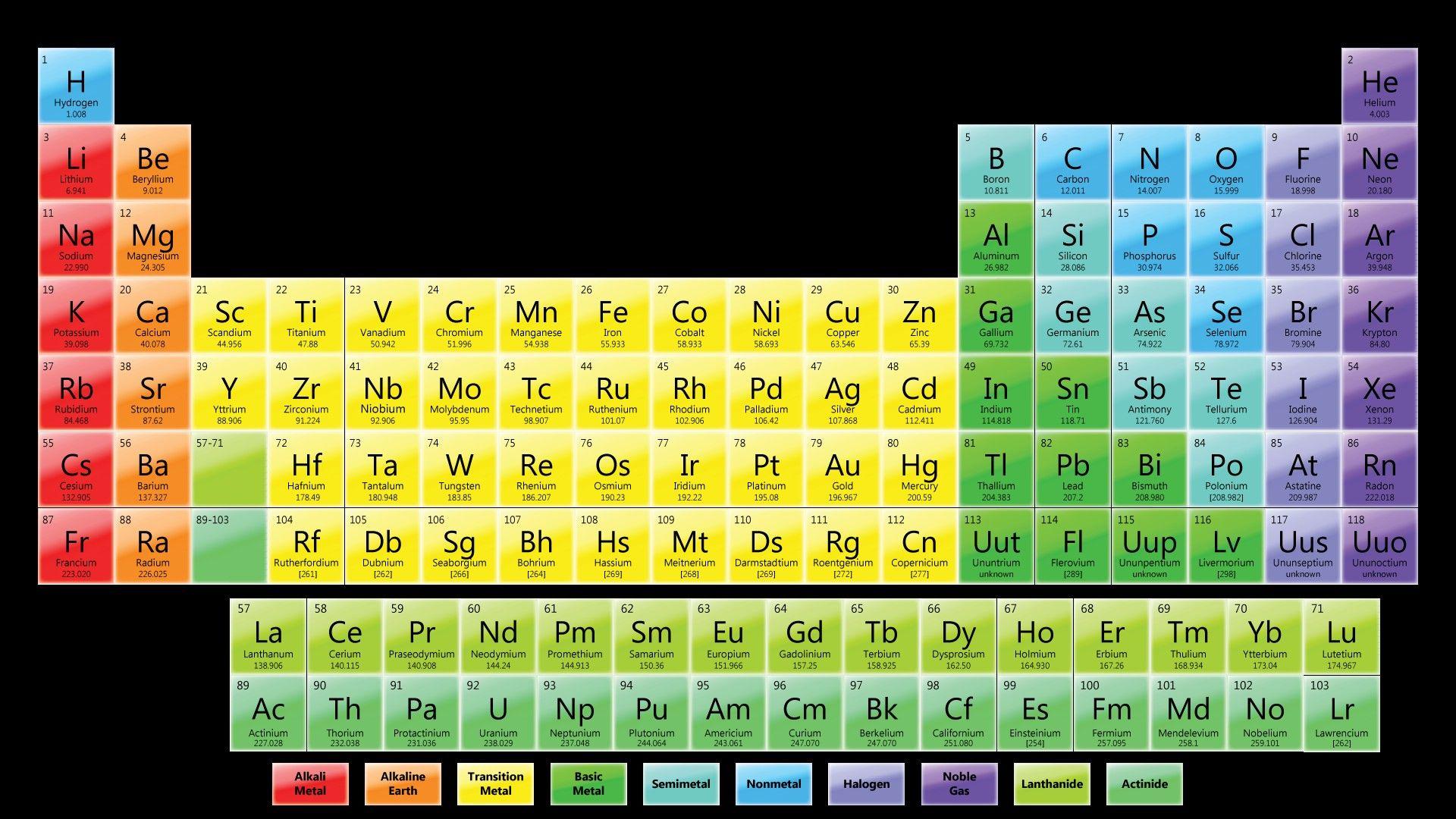 periodic table hd wallpapers wallpaper cave