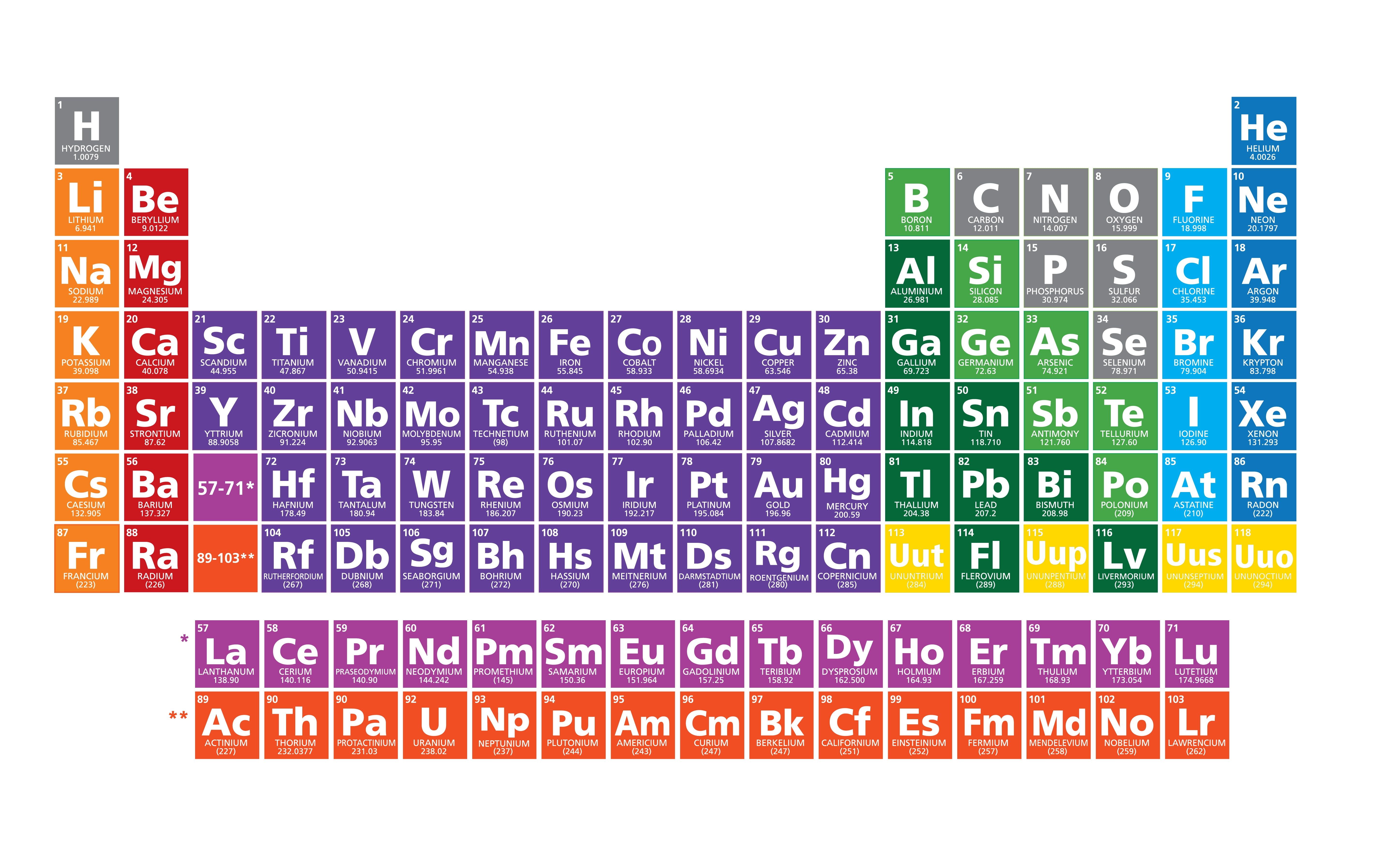 Chemistry element table illustration HD wallpapers