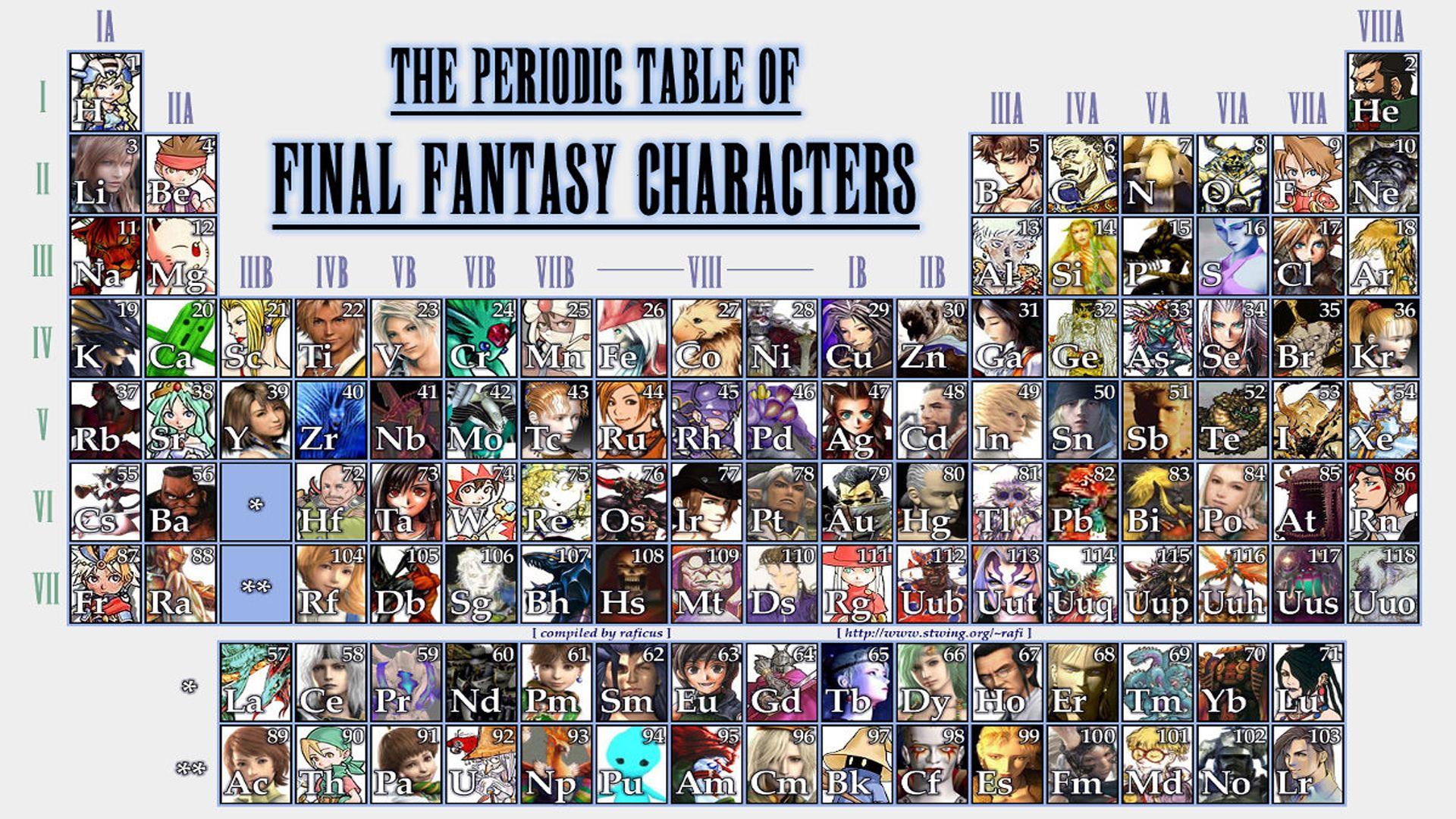 Periodic Table Of Final Fantasy Characters HD Wallpaperx1080