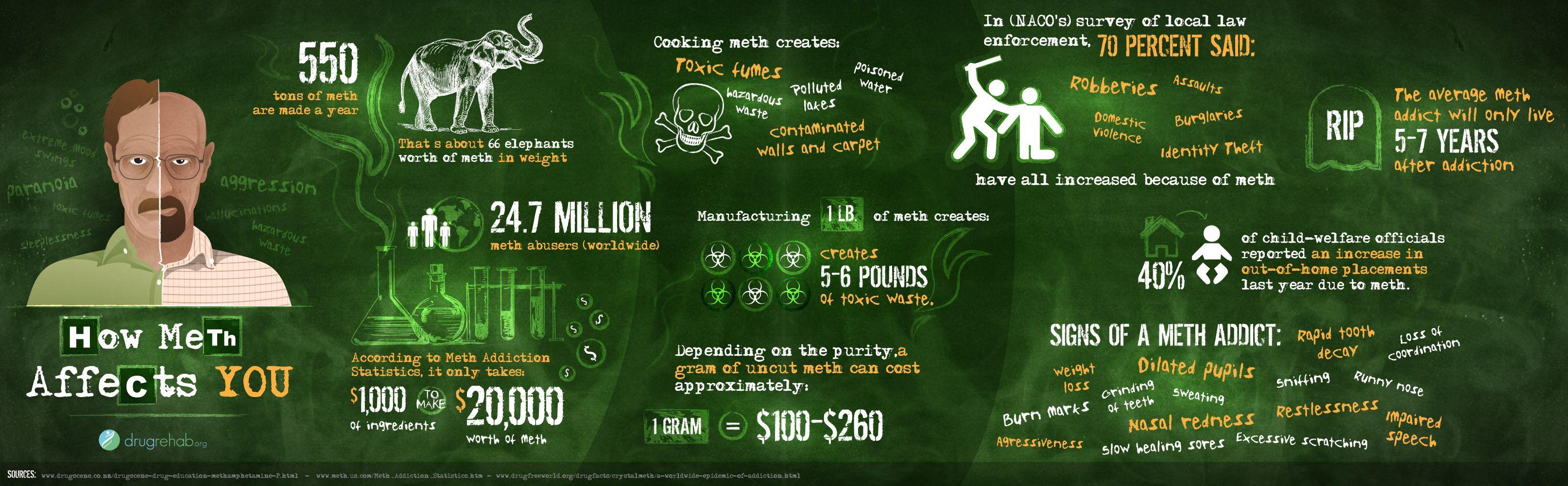 infographics about Breaking Bad • Inspired Magazine