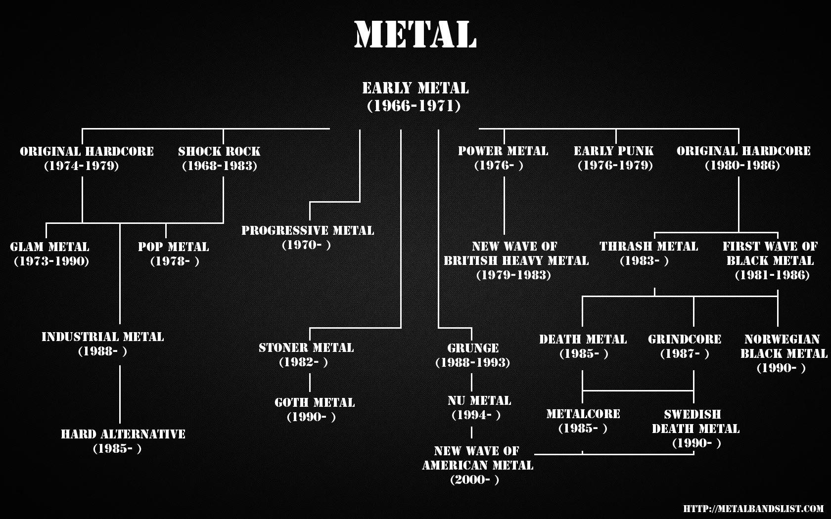 Metal bands list of metal bands band names