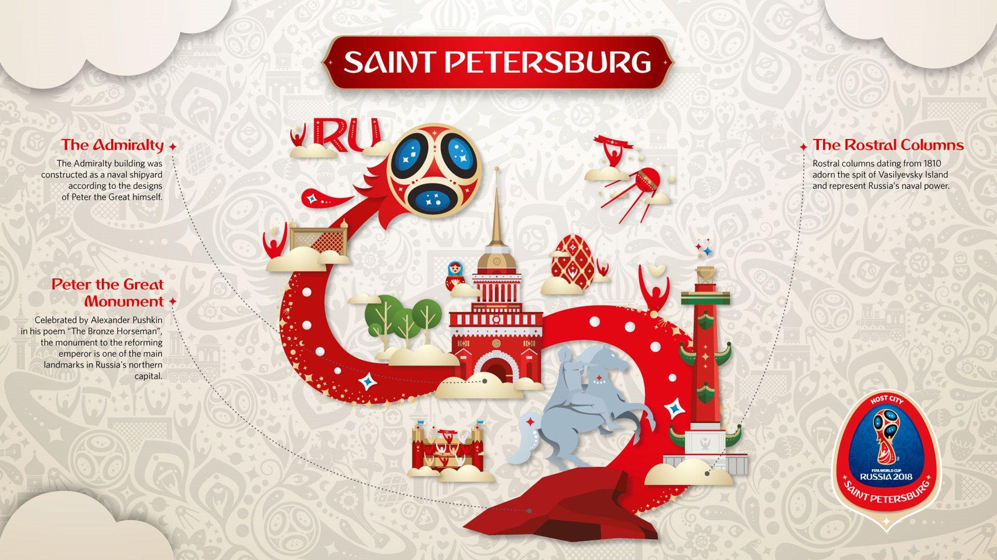 FIFA World Cup Russia Wallpaper