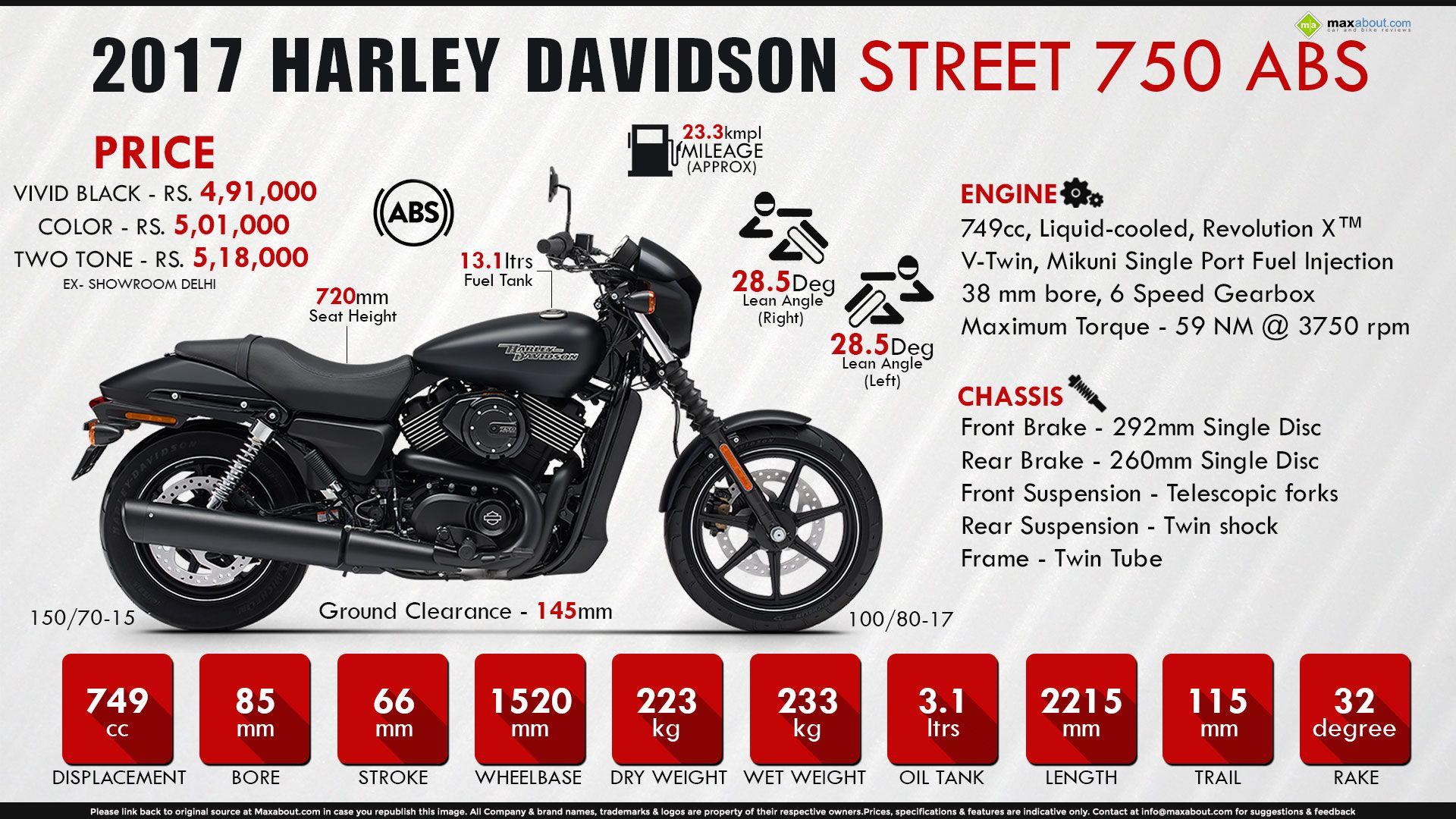 Harley Davidson Street 750 ABS