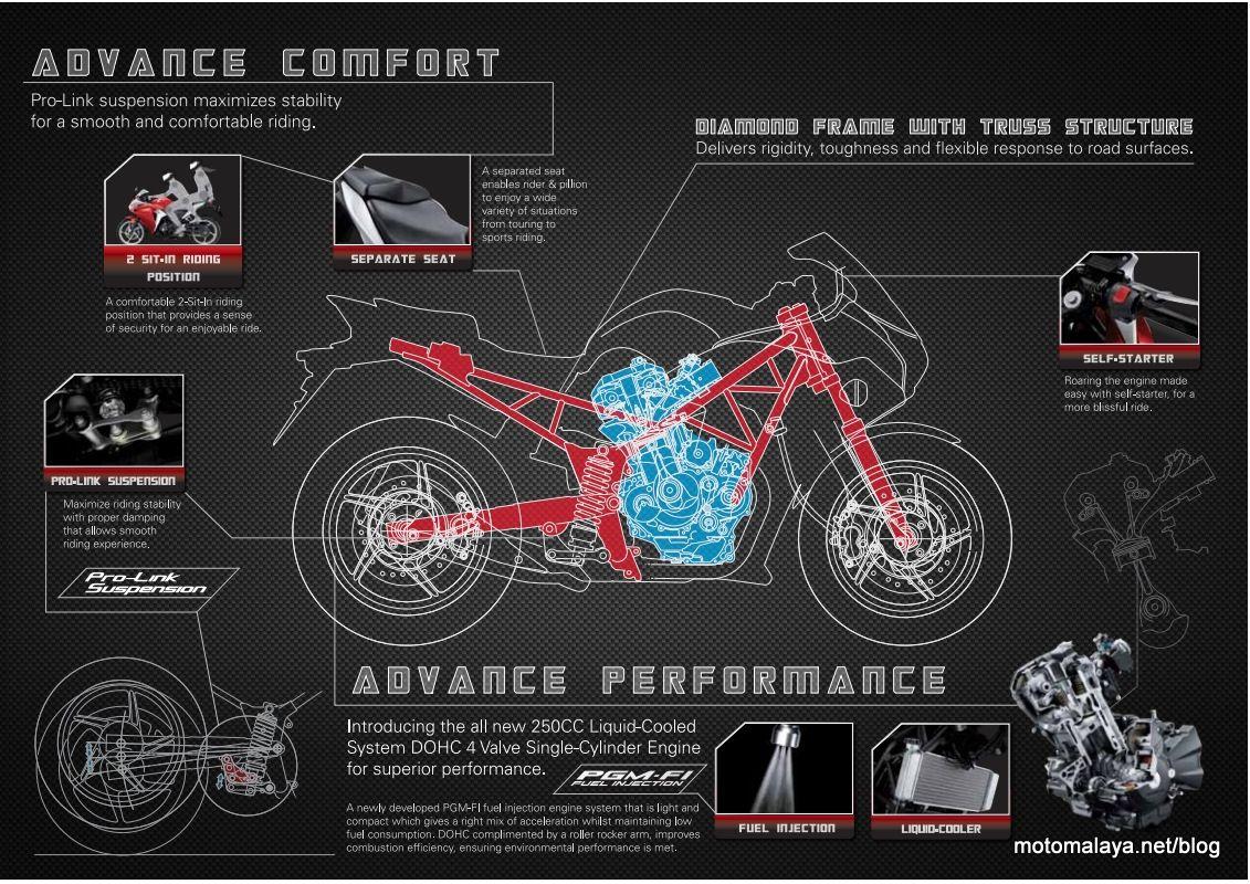 Honda CBR250R Launched in India at 1.43 ex showroom Delhi