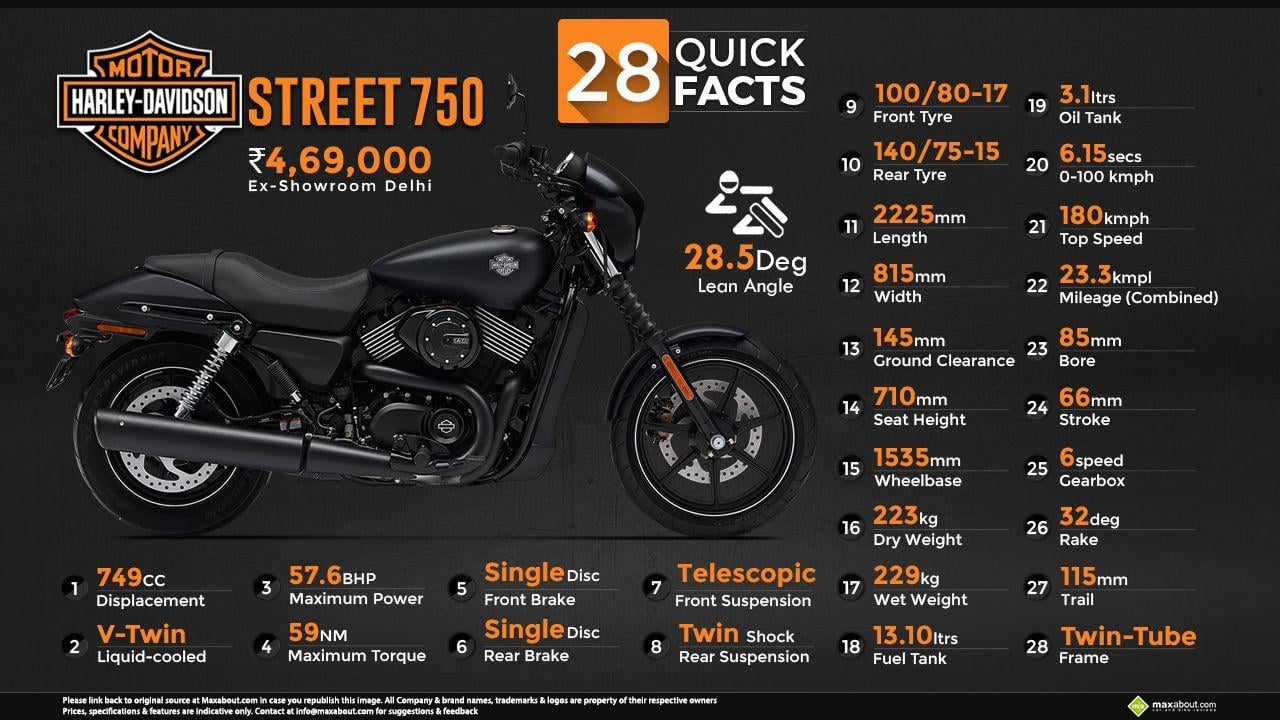 Quick Facts: Harley Davidson Street 750