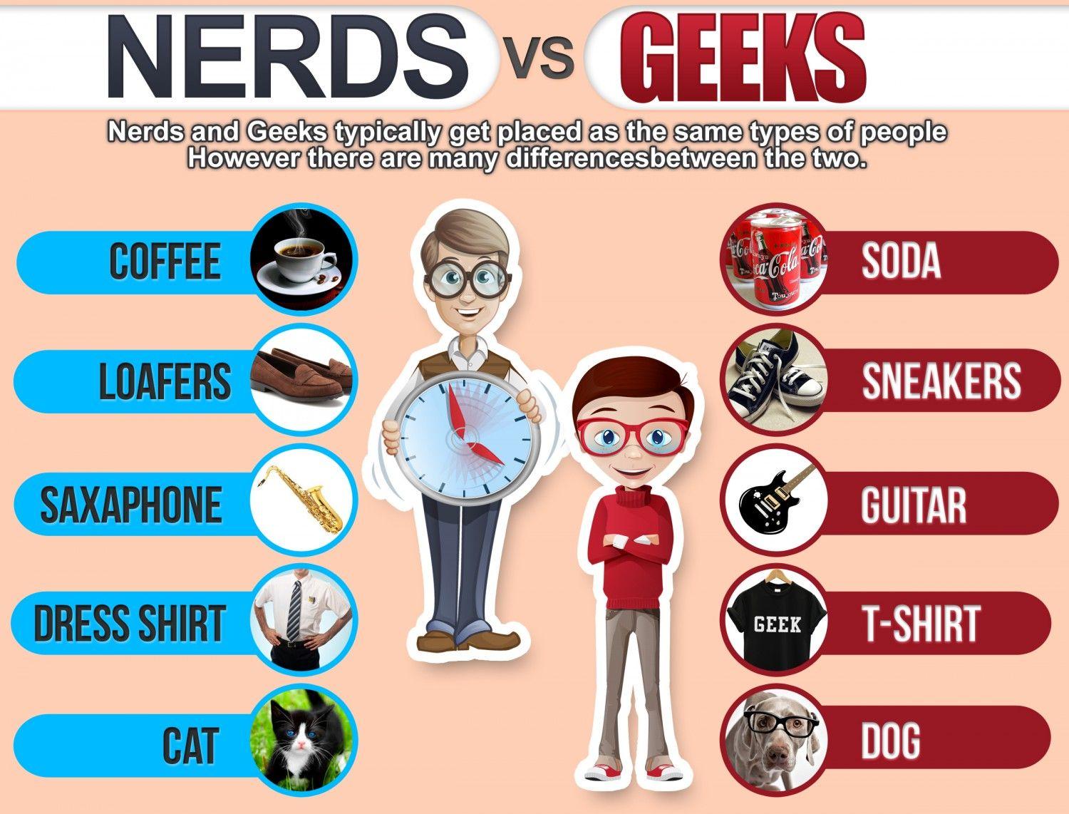 image For > Geek Vs Nerd Showcase Geek Out