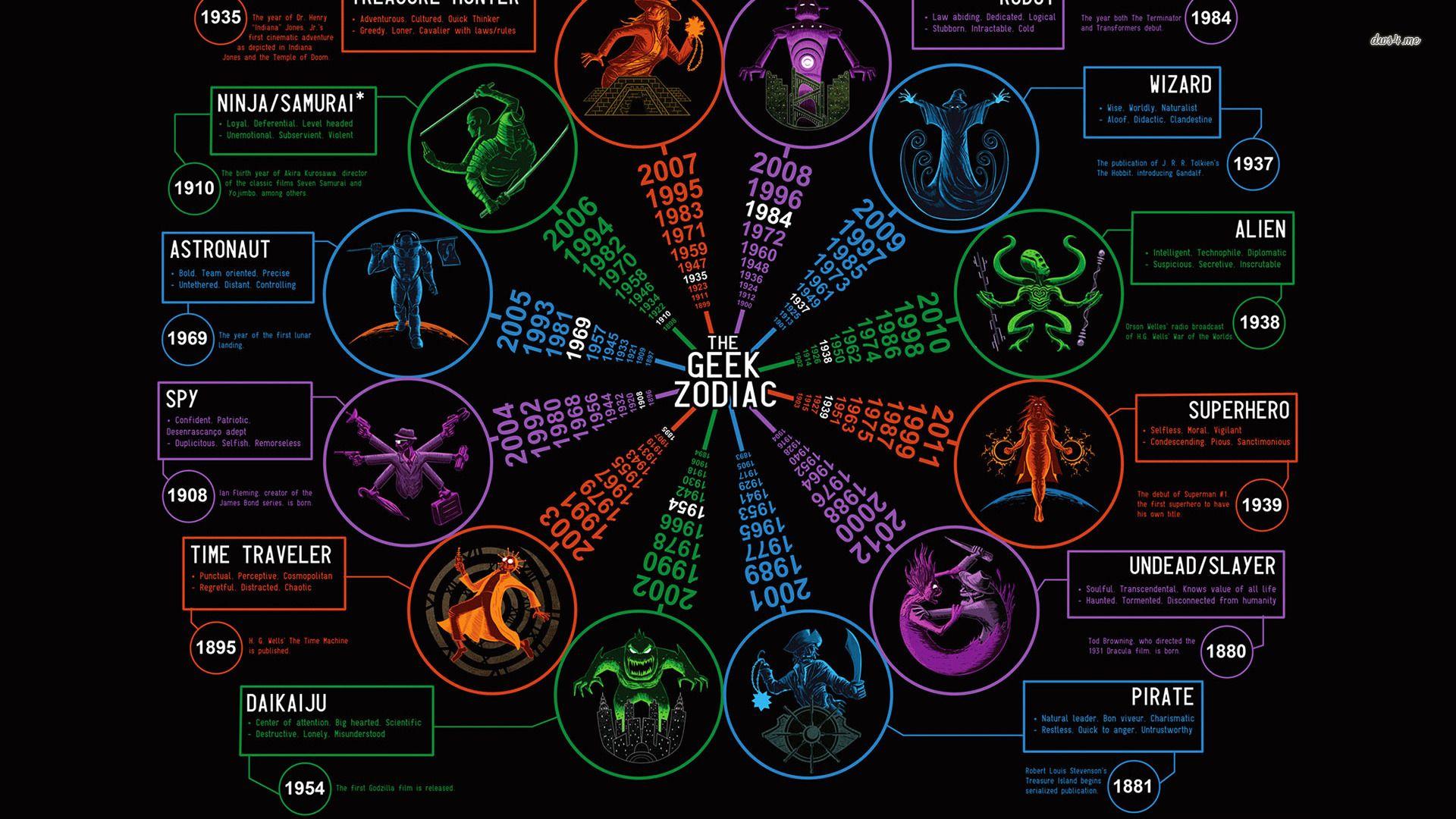 Tech Background, 478885 Geek Wallpaper,