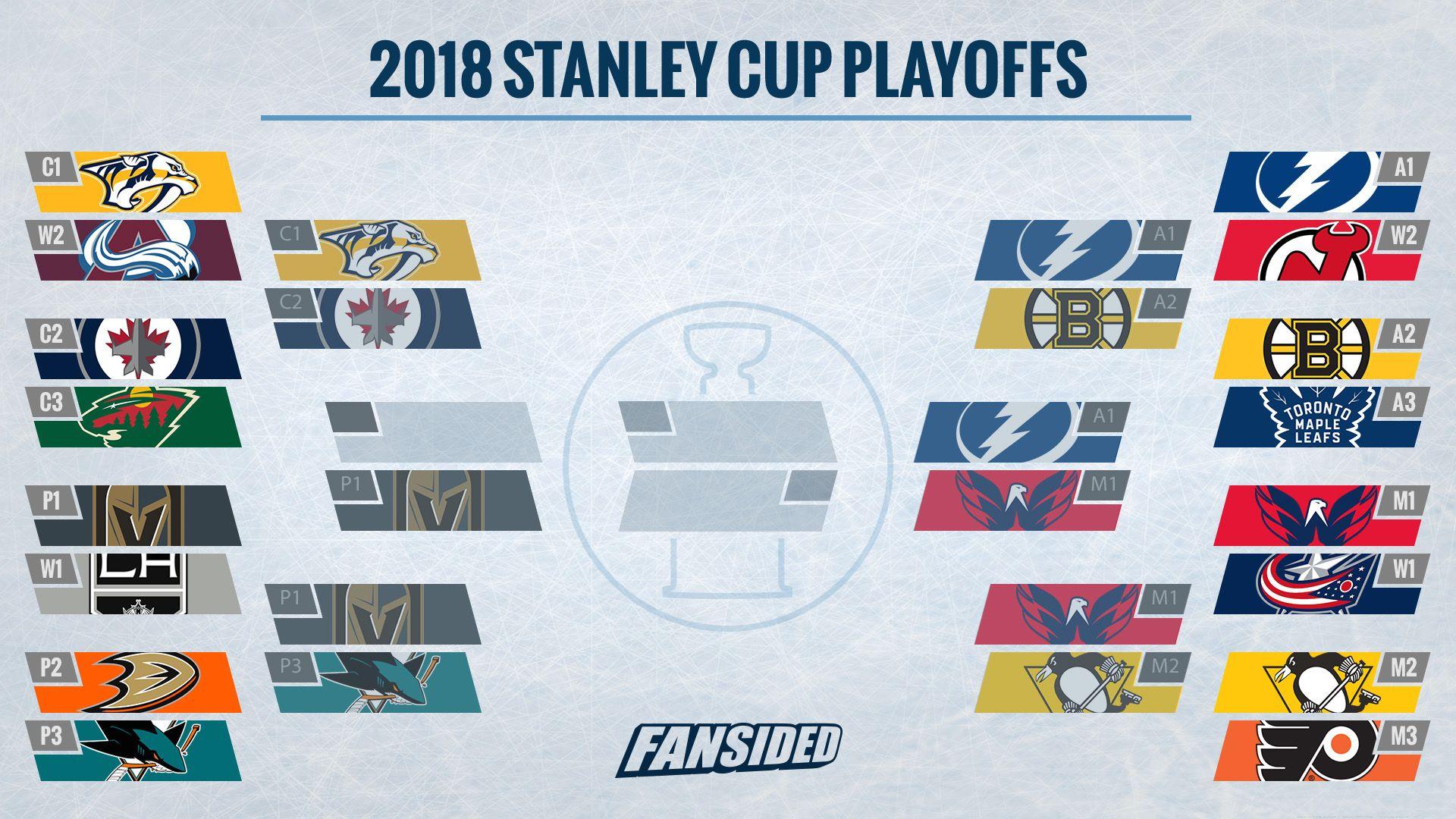 NHL playoffs 2018: Updated bracket after Capitals beat Penguins