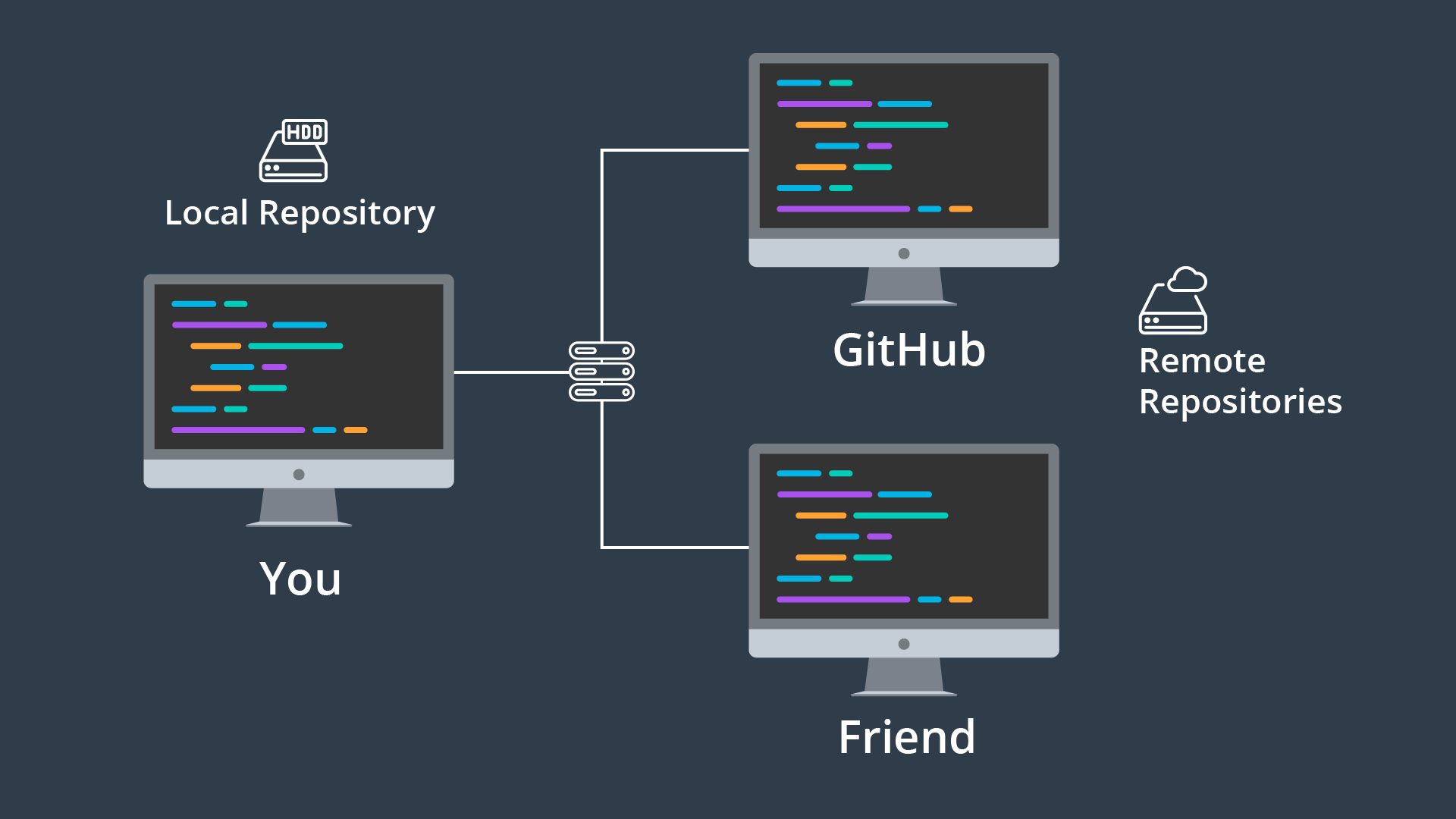 download git hub desktop