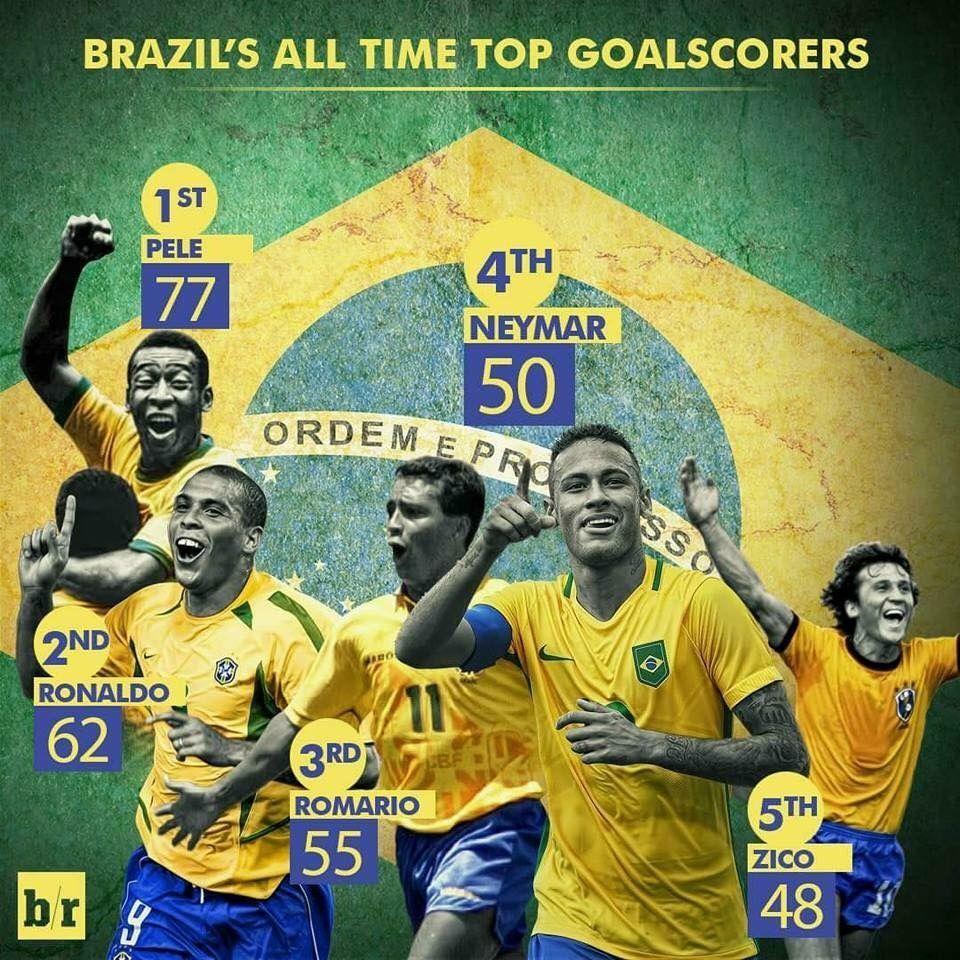 Pelè #Ronaldo #Romario #Neymar #Zico they are the best #Brasil