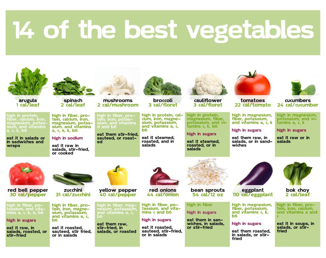 of the Best Vegetables