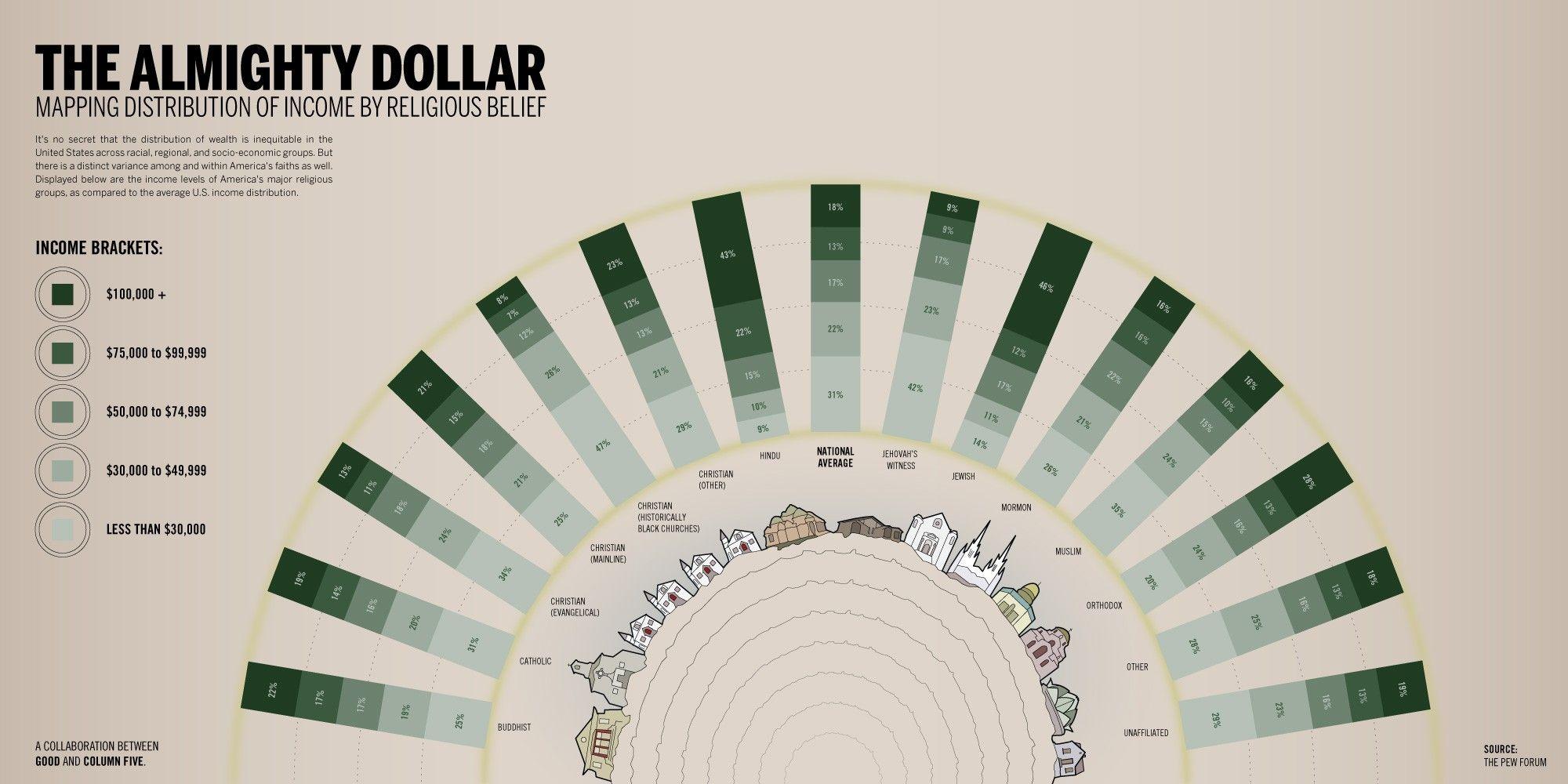 money, religion, infographics, economics wallpaper
