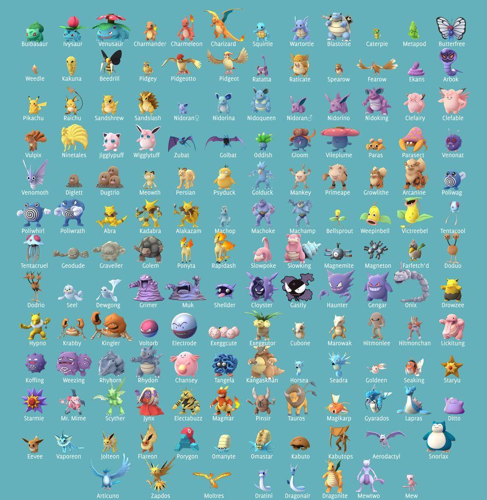 Pokémon Go: Complete Pokédex Silhouette Reference Chart UPDATED Gen