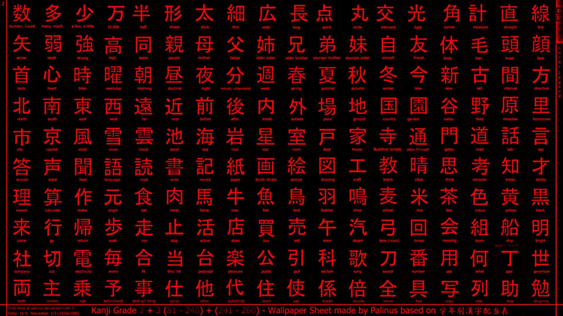 My new wallpaper is helping me a lot learning kanji. What do you guys think?