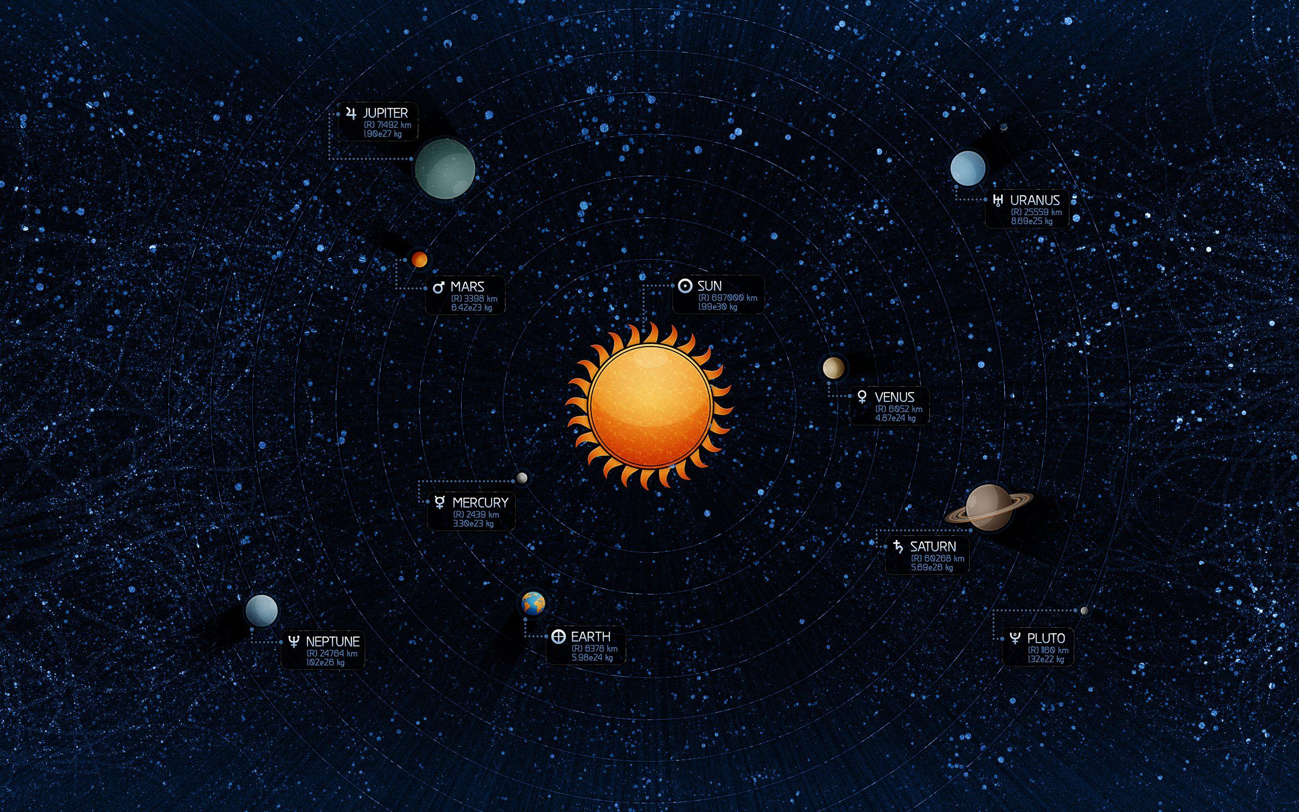 Solar system Wallpaper