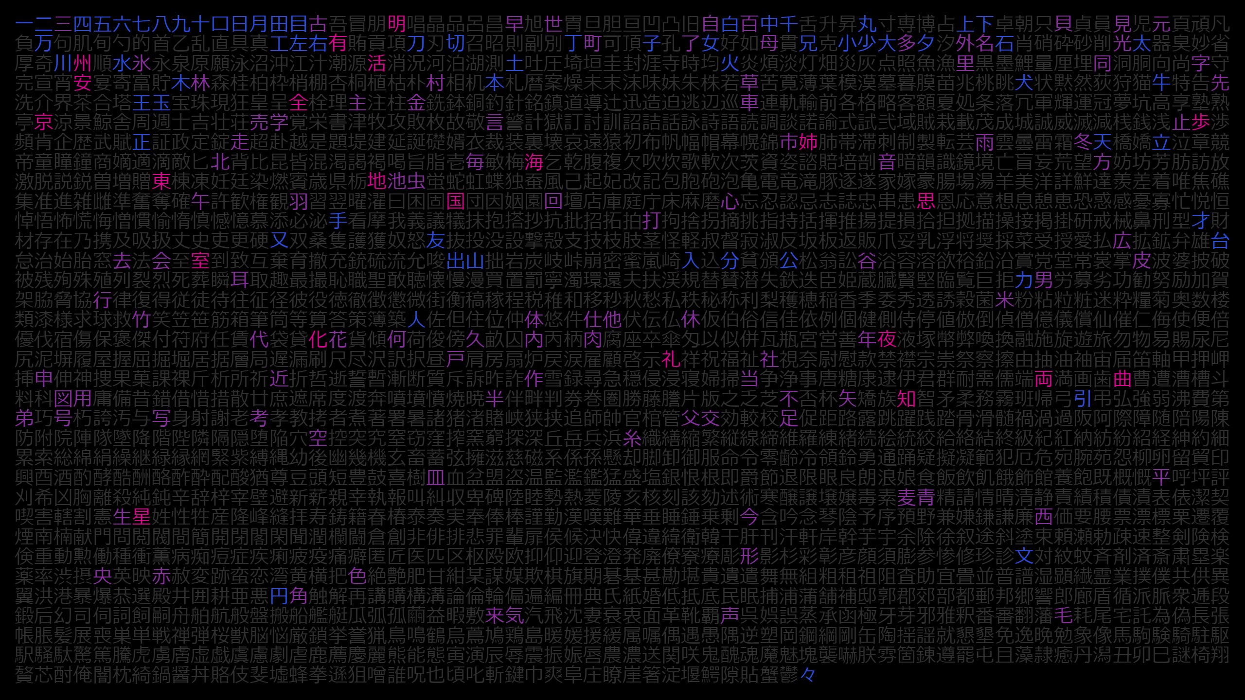 10% through WaniKani!