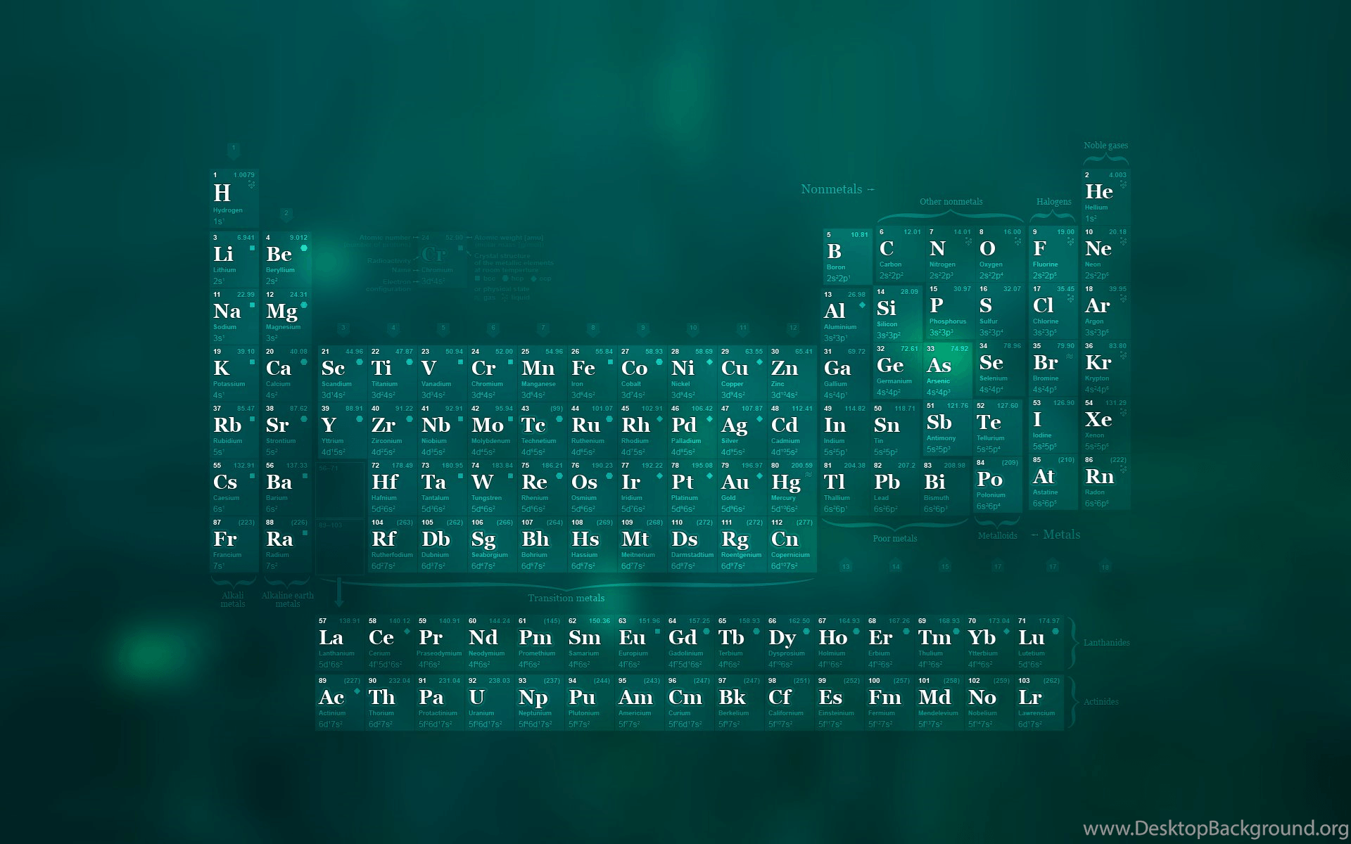 Gallery For Chemistry Wallpaper HD Desktop Background