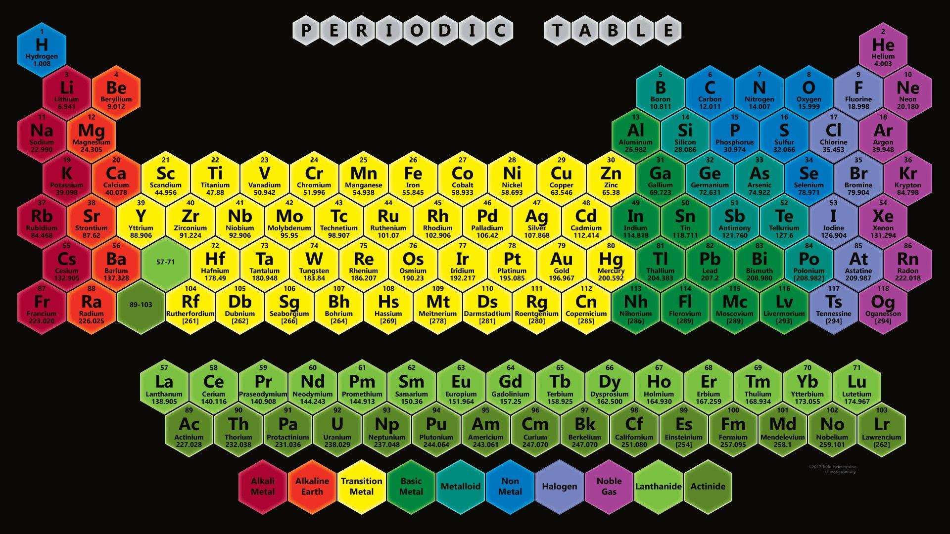 Periodic Table Of Elements With Names And Symbols HD New HD