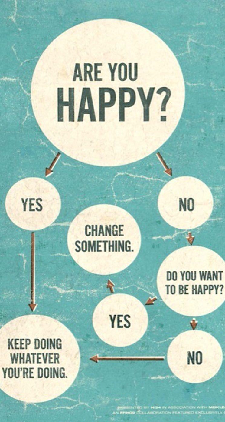 Are You Happy? iPhone Wallpaper