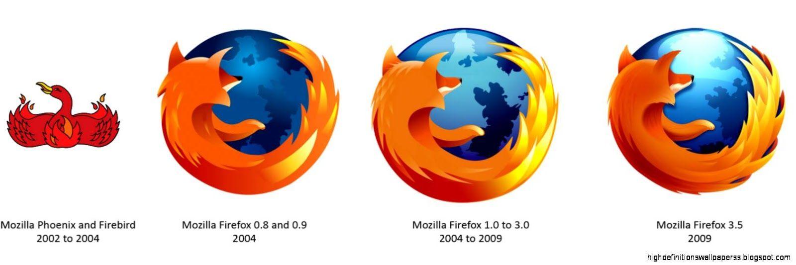 Mozilla Firefox Logo Evolution Wallpaper Desktop. High Definitions