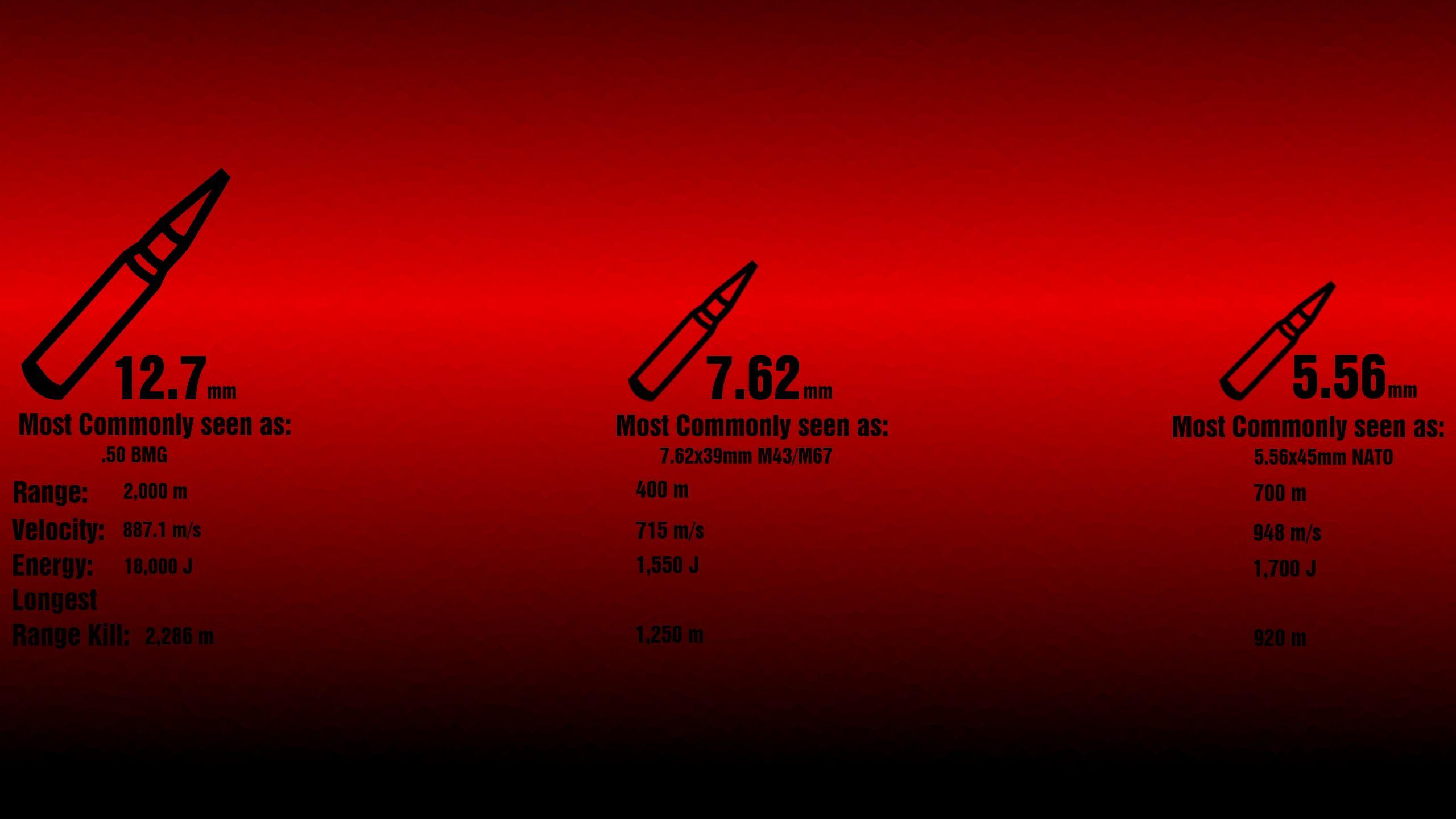 Bullets HD Wallpaper