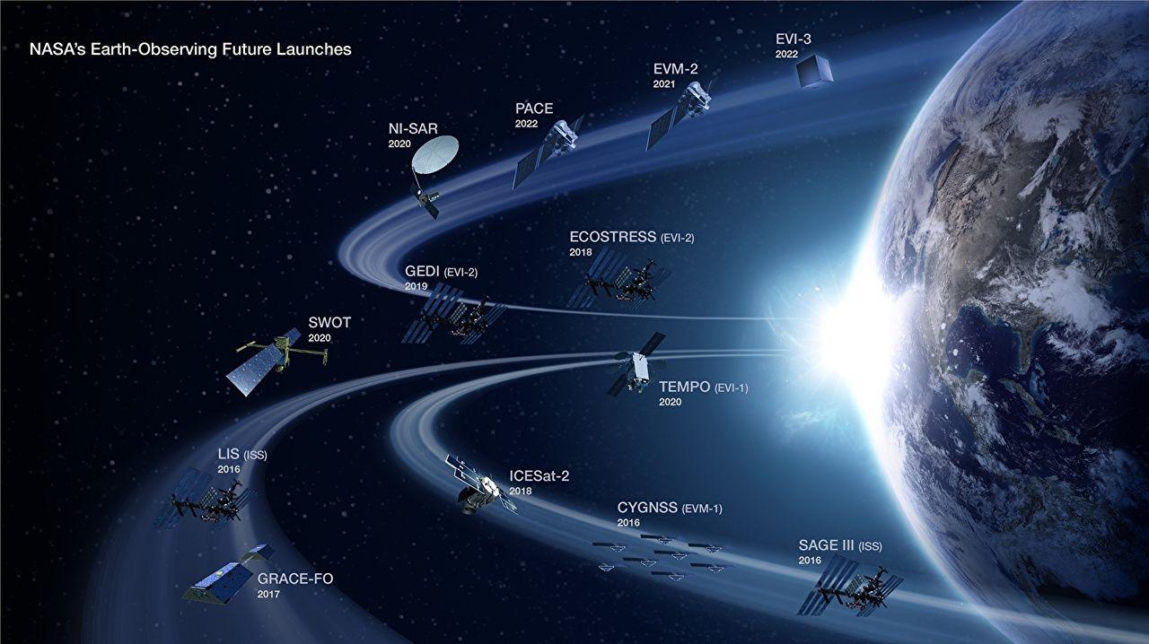 Wallpaper Planets Satellite nasa future observation satellites Space
