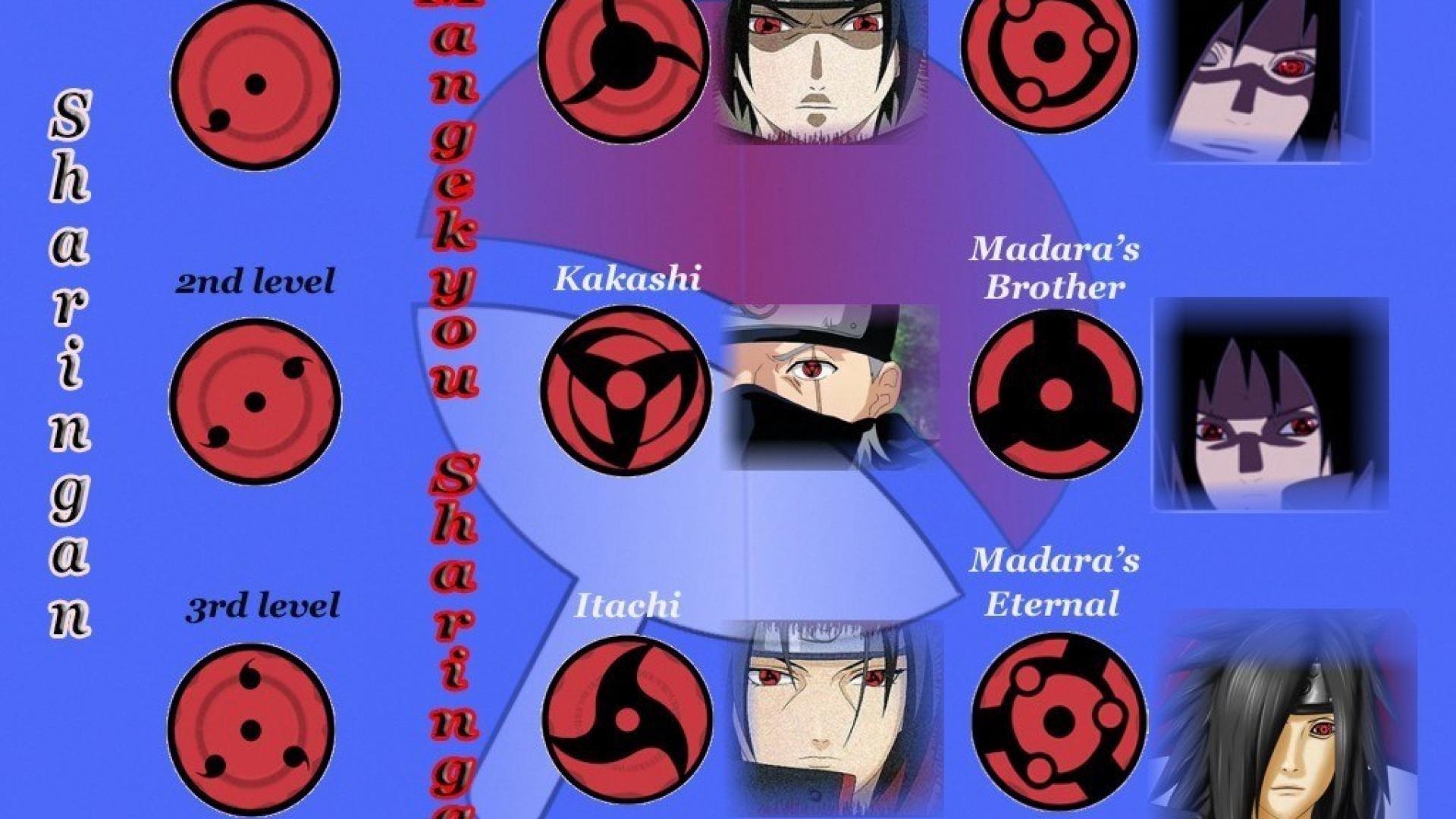 Naruto Wallpaper HD Sharingan