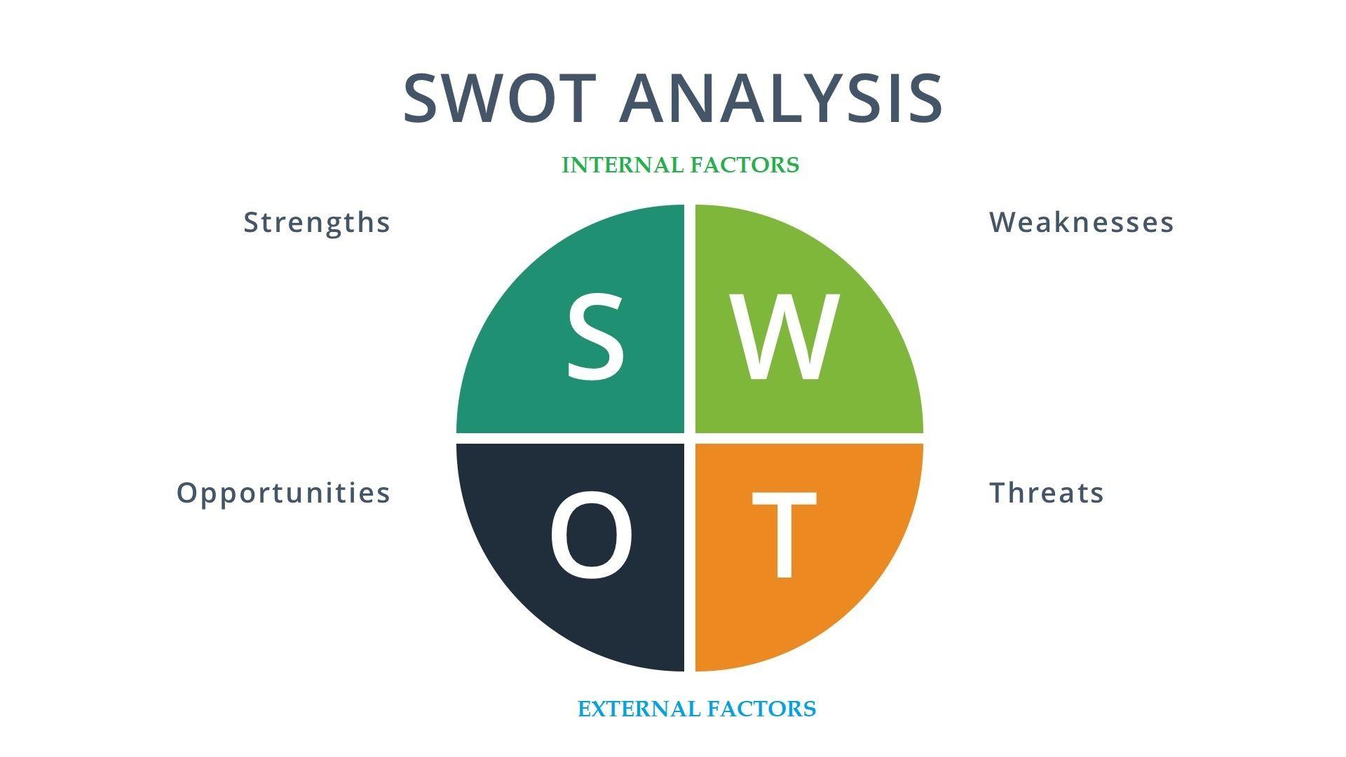 Why you need SWOT for a successful project completion
