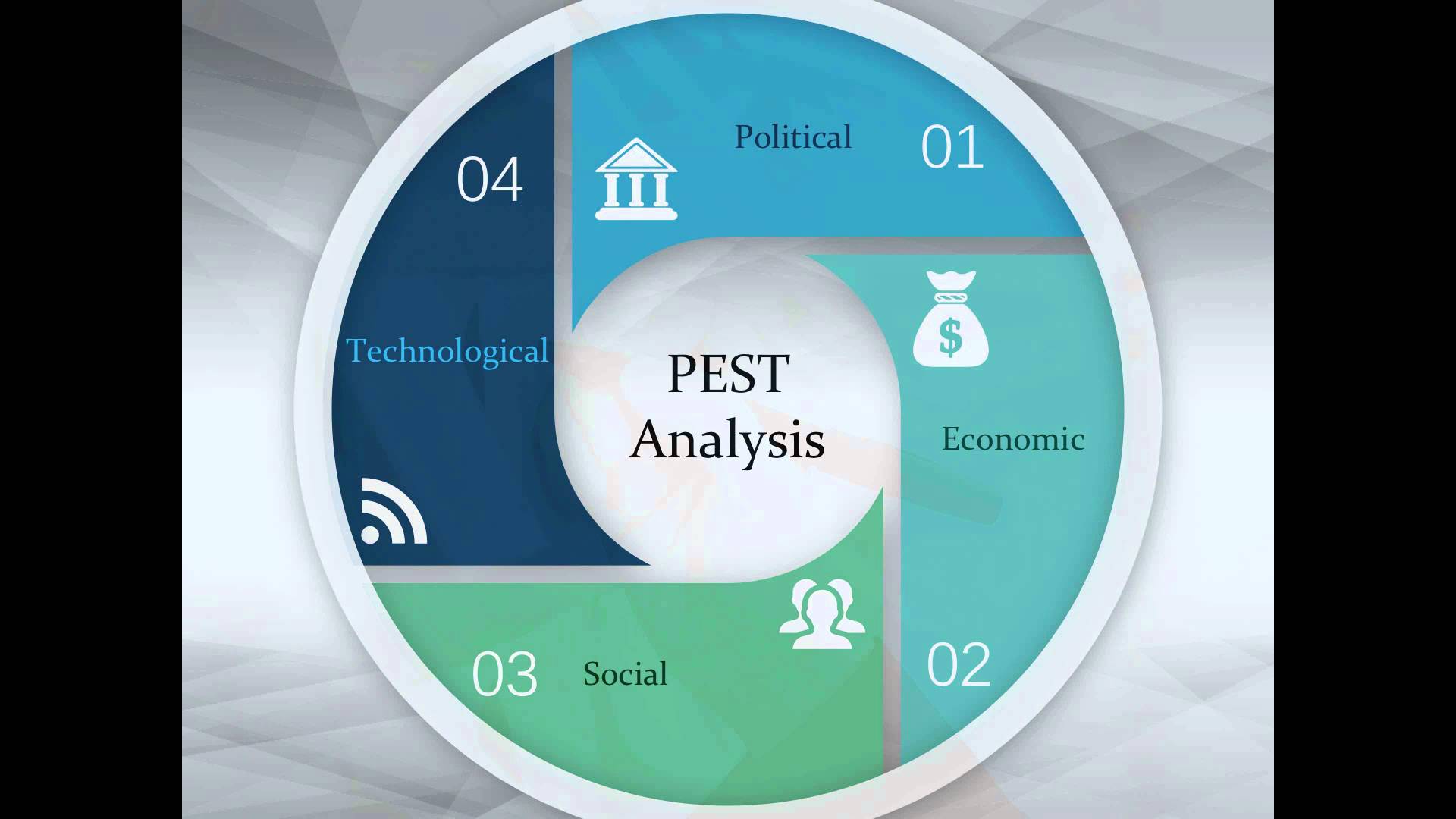 SWOT and PEST Analysis for Your Small Business