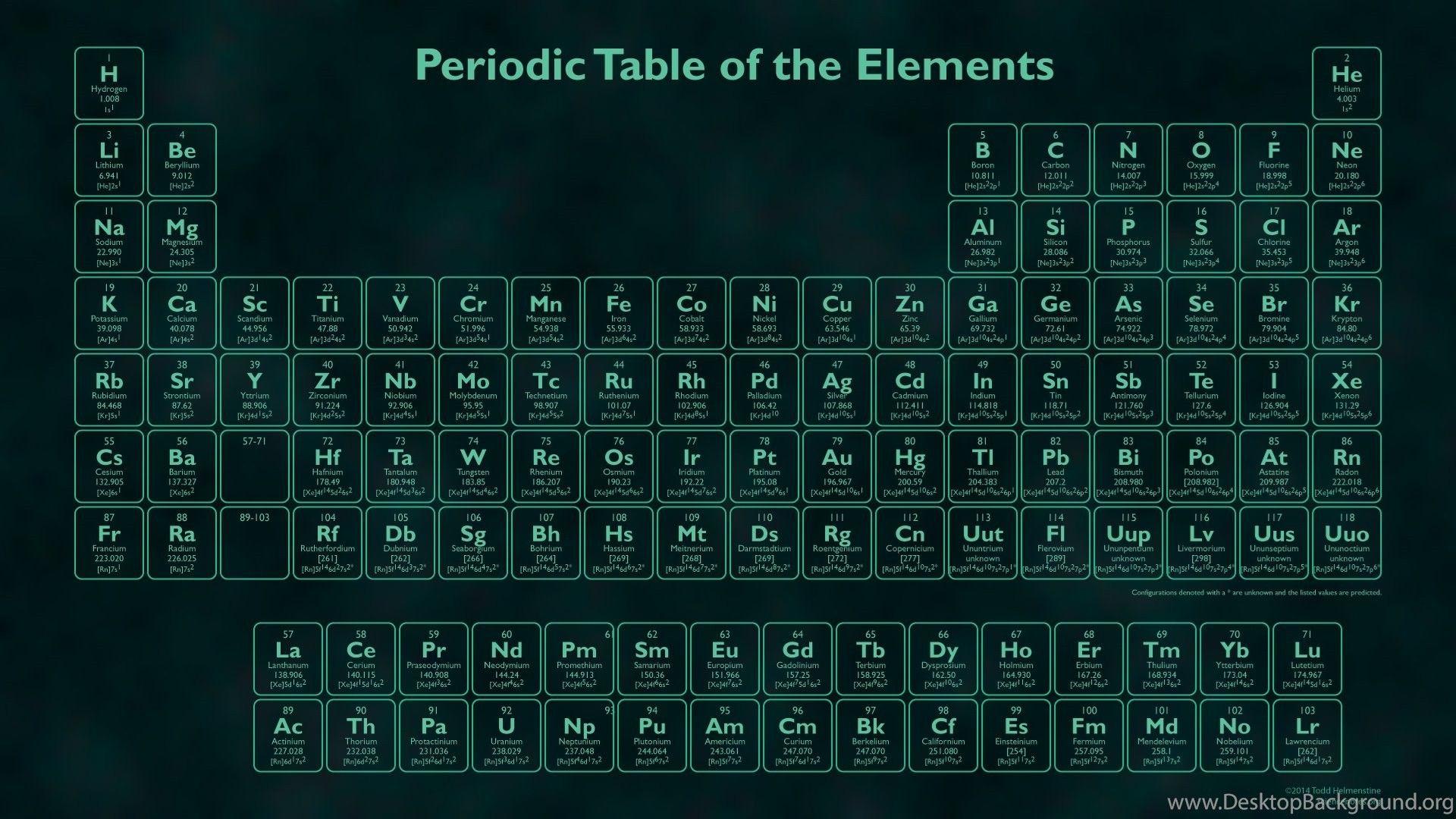 Periodic Table Image New Free Periodic Table Wallpaper Inspirationa