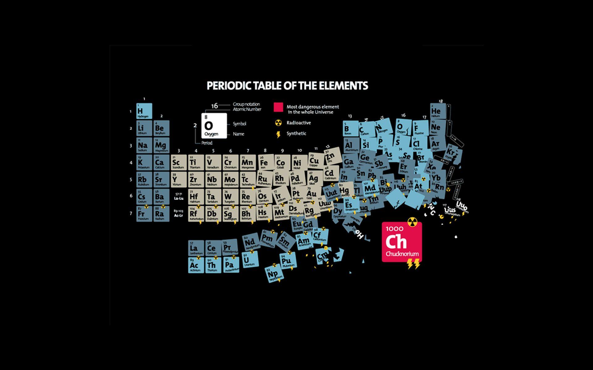 Download Periodic Table Wallpaper 1920x1200