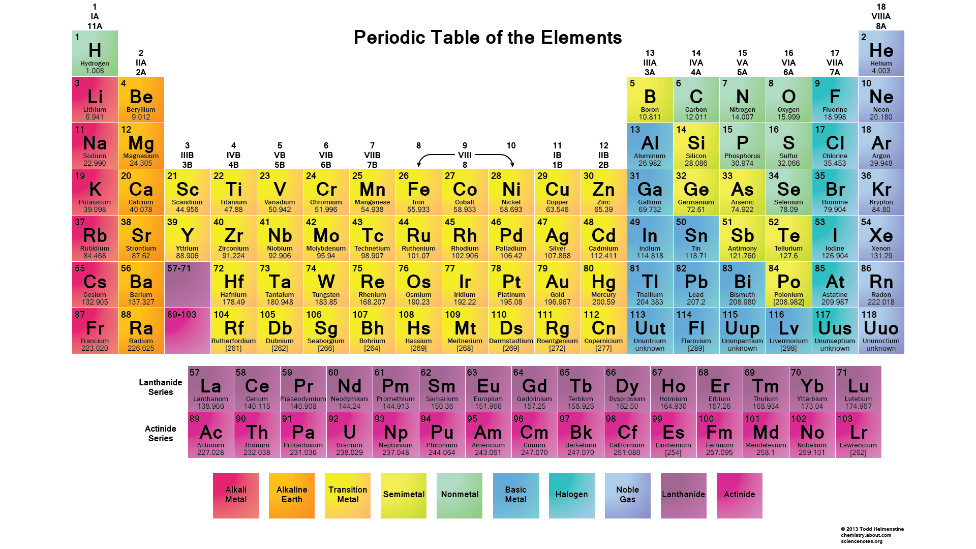 Some Periodic Tables in different designs