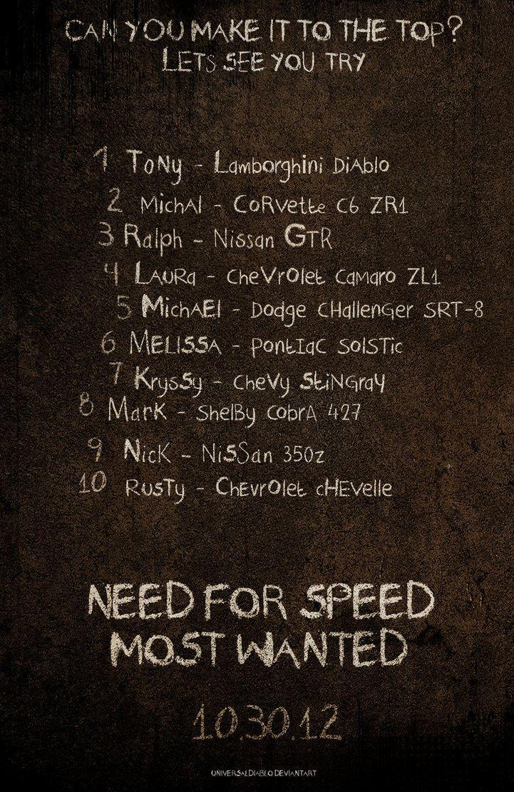 Need for Speed Most Wanted Blacklist 2012