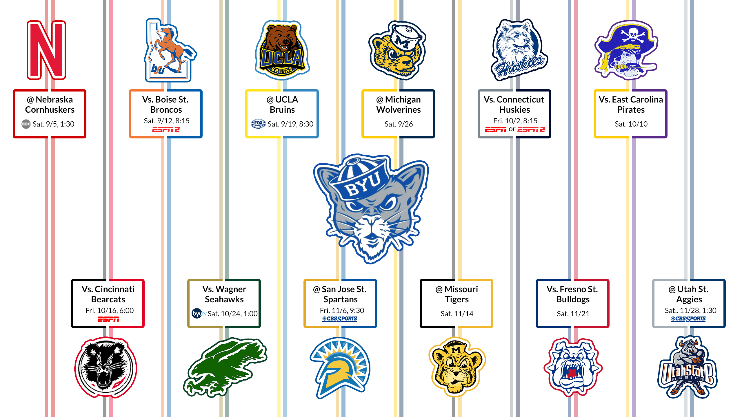 Byu Football Wallpaper HD