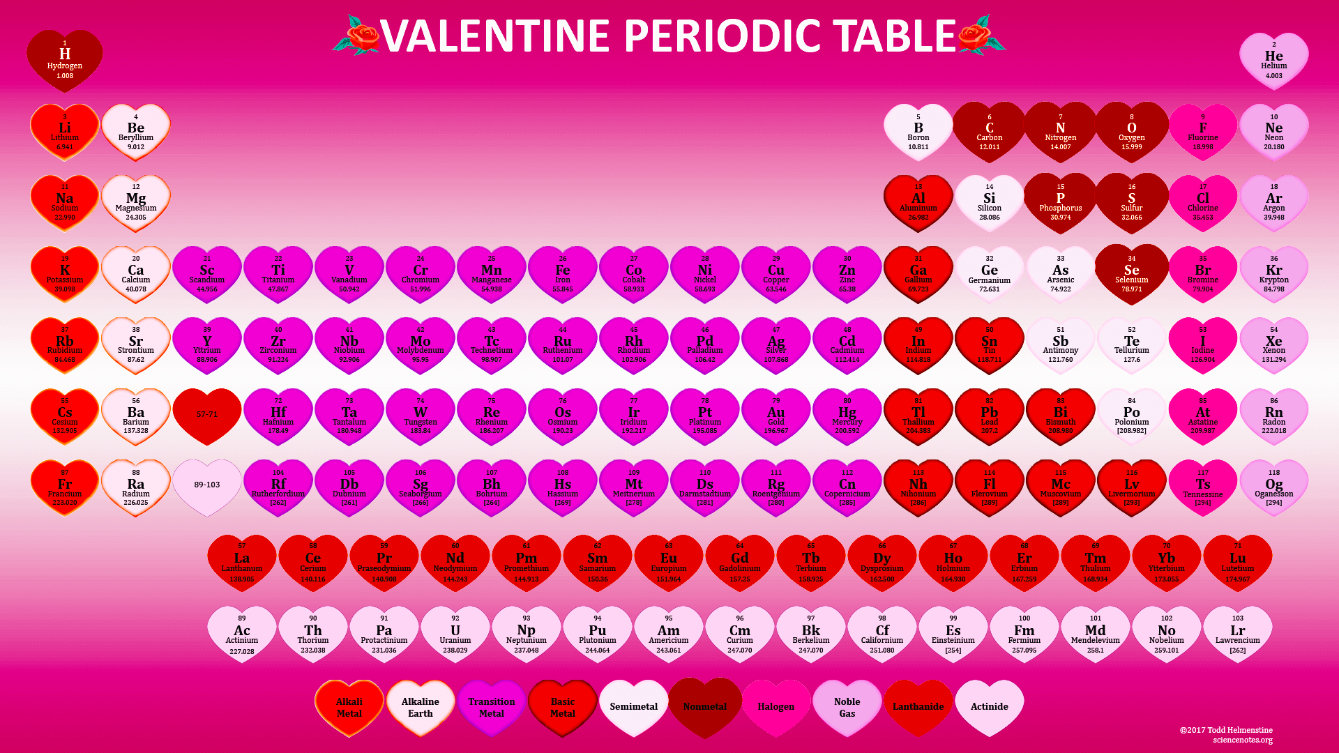 Valentines Day Periodic Table Wallpaper
