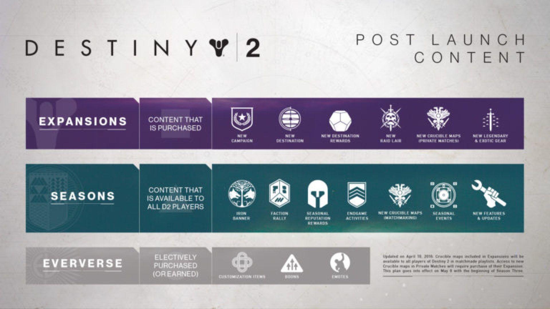 Destiny 2 DLC Warmind launching at the beginning of May. PowerUp!