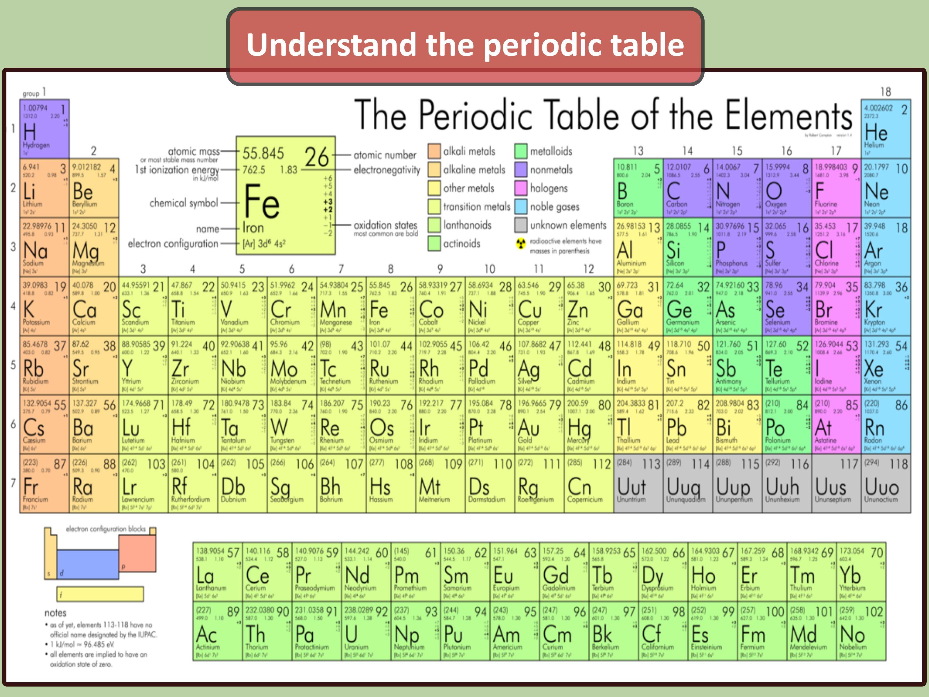 Chemistry S Block Wallpapers - Wallpaper Cave