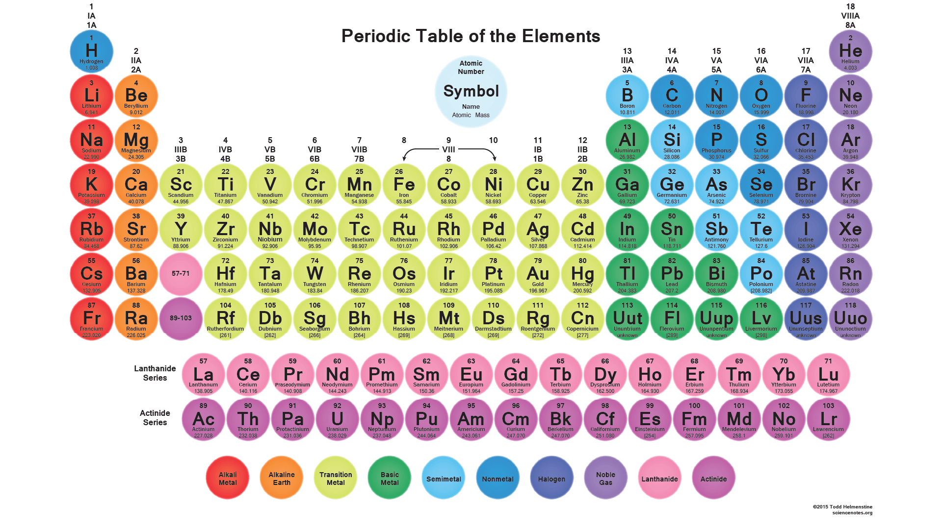 chemistry s block wallpapers wallpaper cave