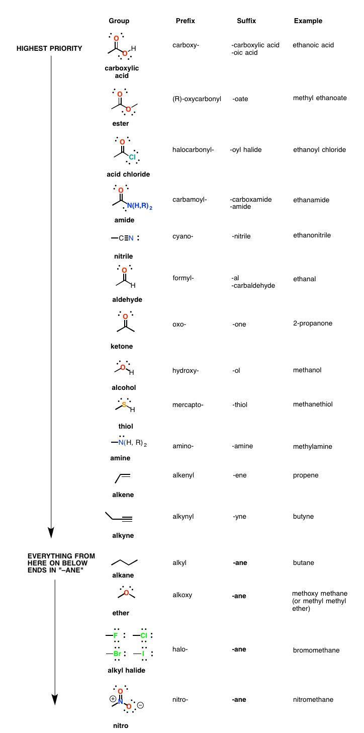 best NEET image. Organic chemistry, Chemistry