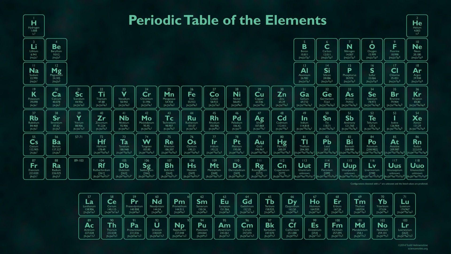 Periodic Table Of Elements Desktop Background Refrence Periodic