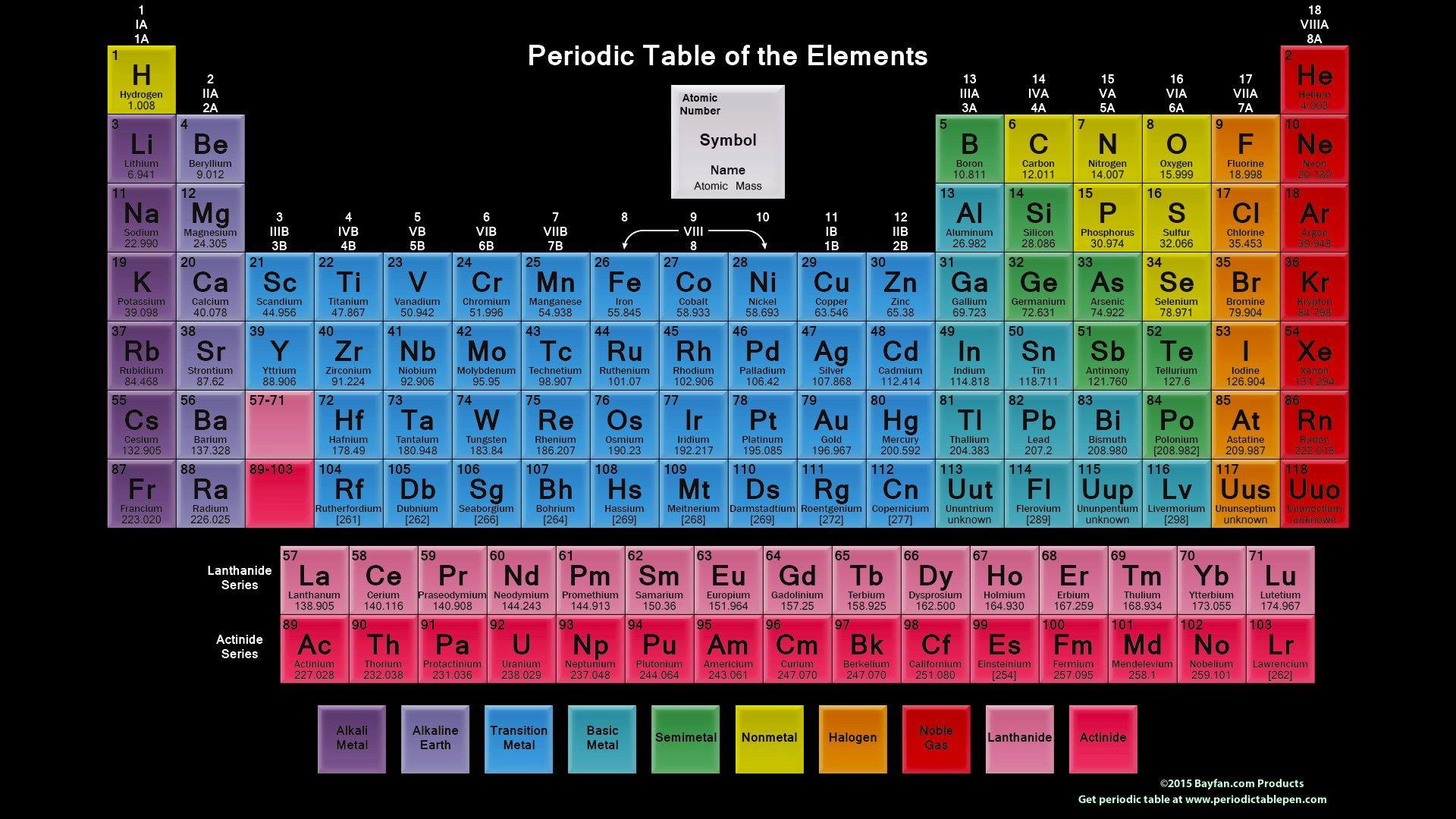 Periodic Table Of Elements Desktop Wallpapers Wallpaper Cave